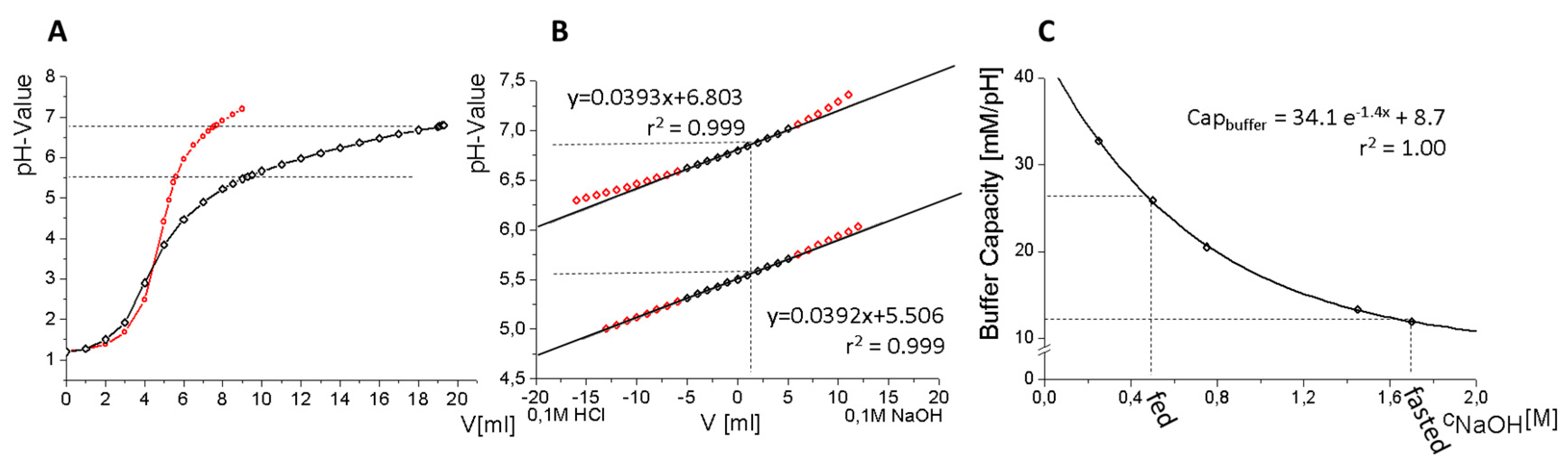 Pharmaceutics 12 00237 g004