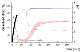 Pharmaceutics 12 00237 i002
