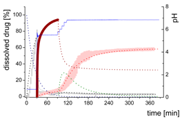 Pharmaceutics 12 00237 i004