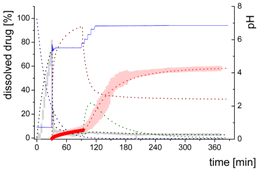 Pharmaceutics 12 00237 i005
