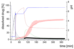 Pharmaceutics 12 00237 i006