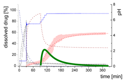 Pharmaceutics 12 00237 i008