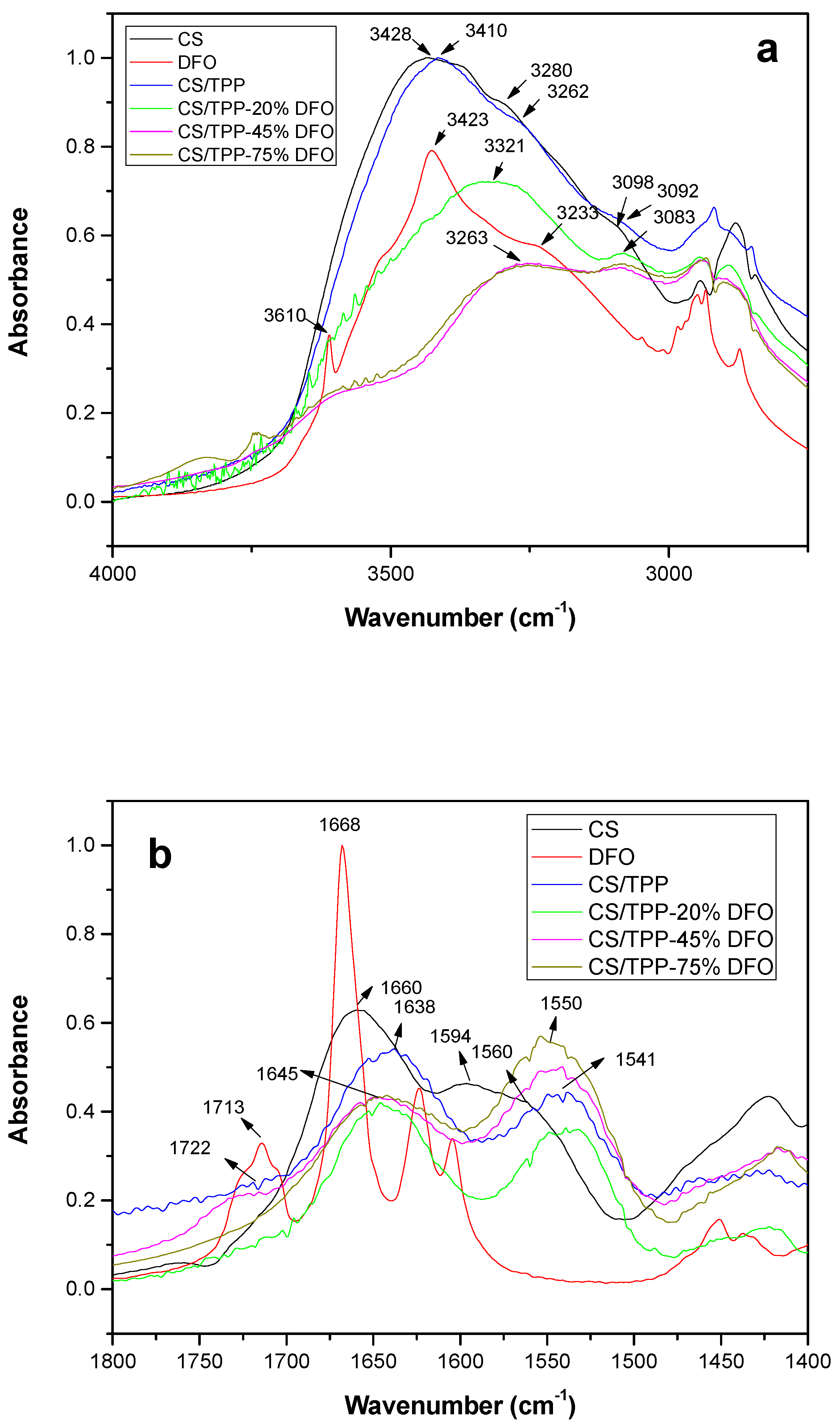 Pharmaceutics 12 00238 g005