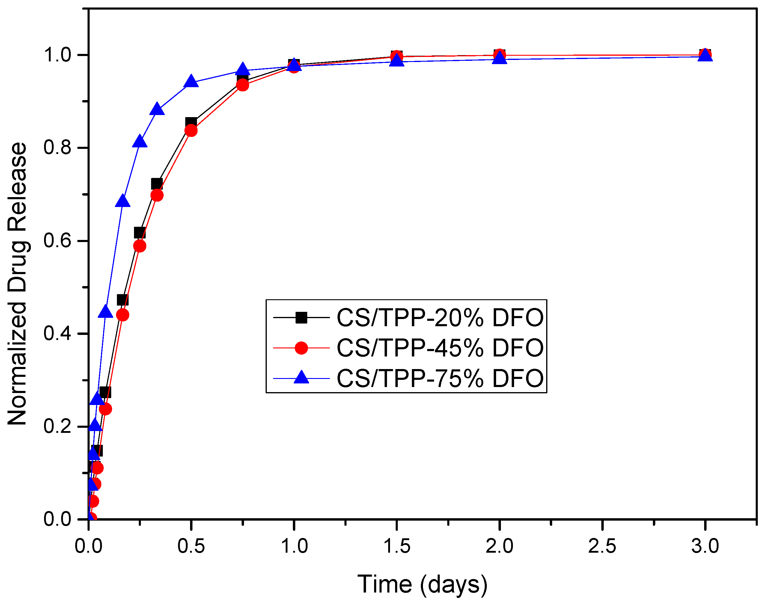 Pharmaceutics 12 00238 g010