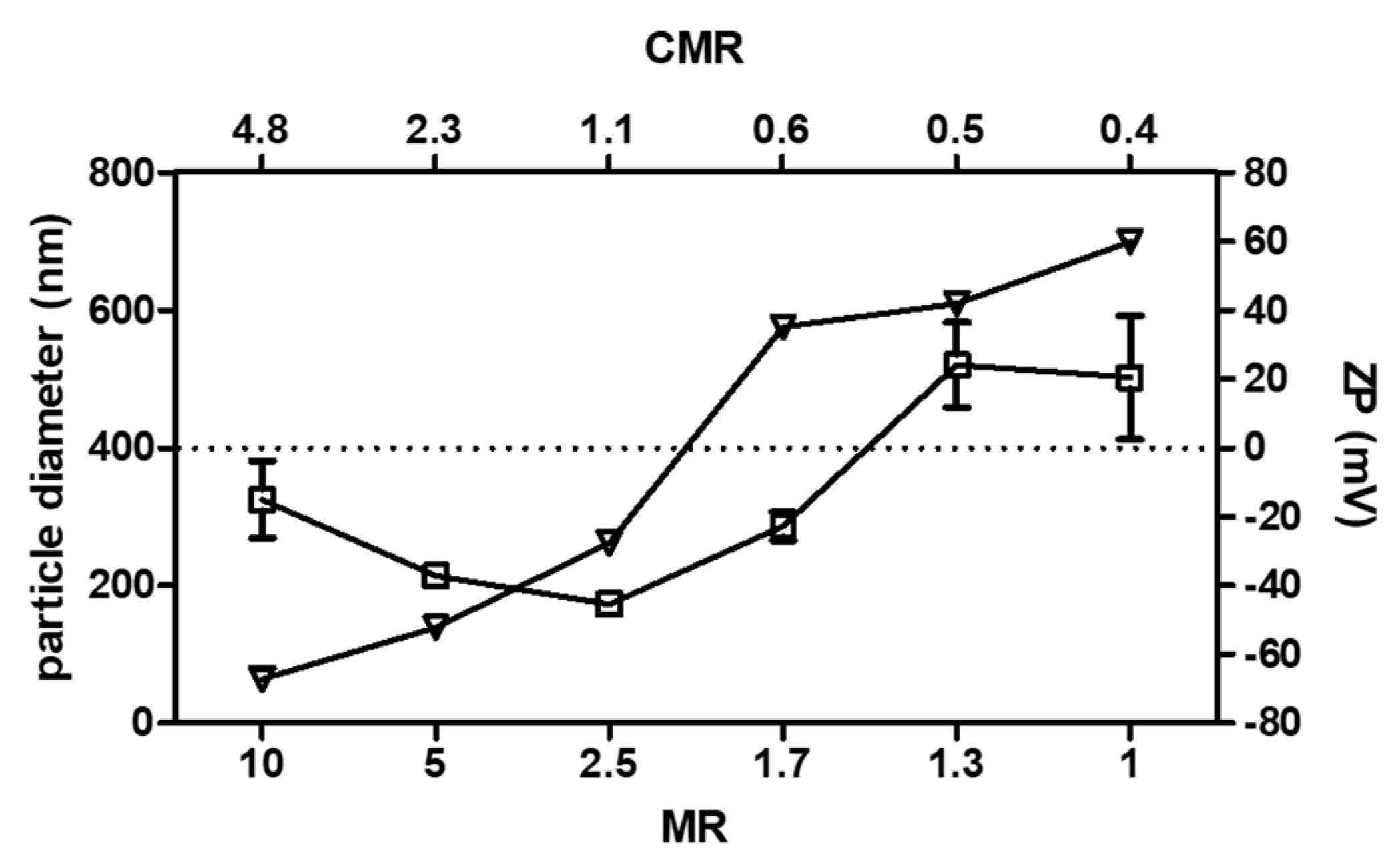 Pharmaceutics 12 00259 g001