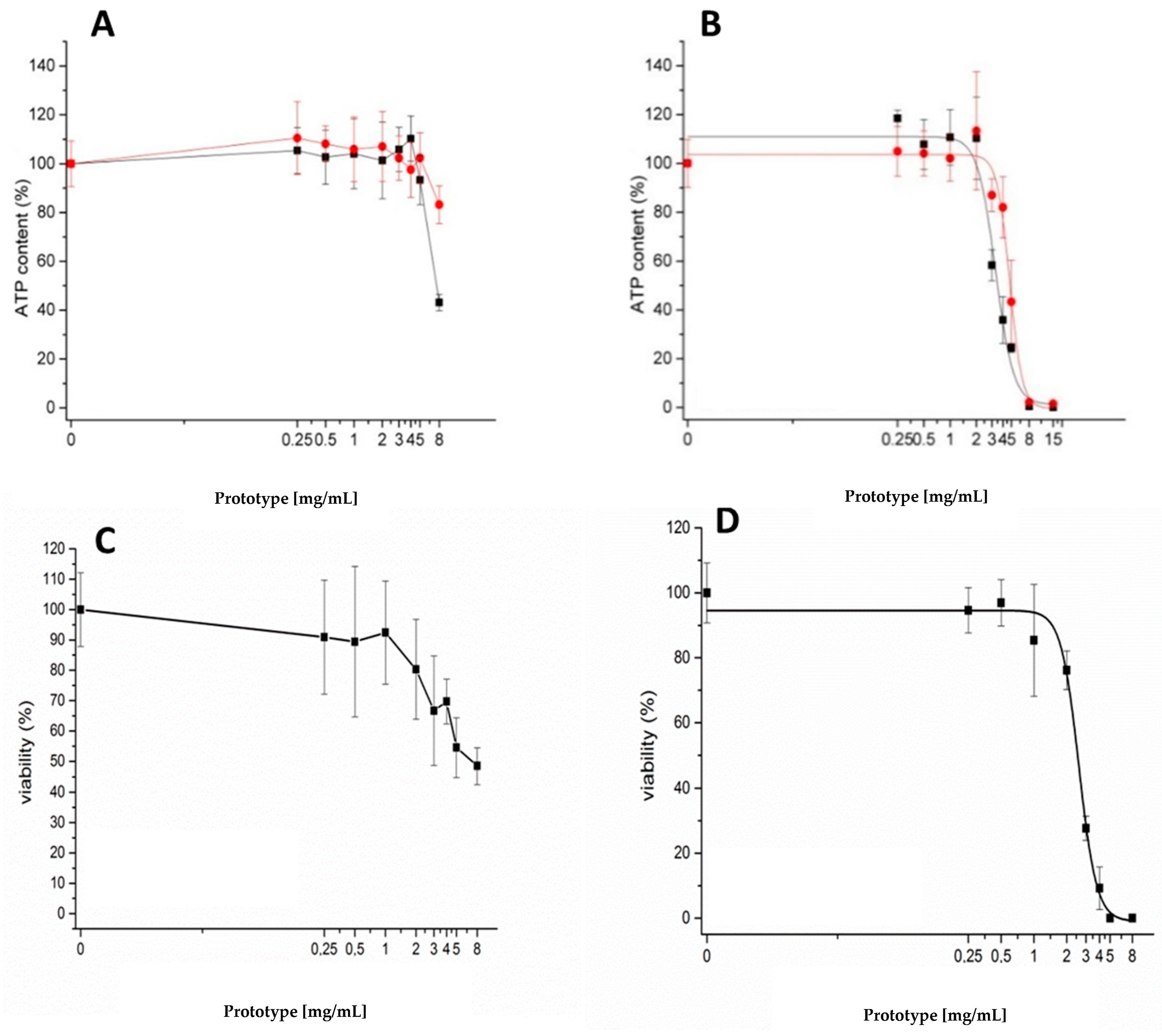 Pharmaceutics 12 00259 g0a1