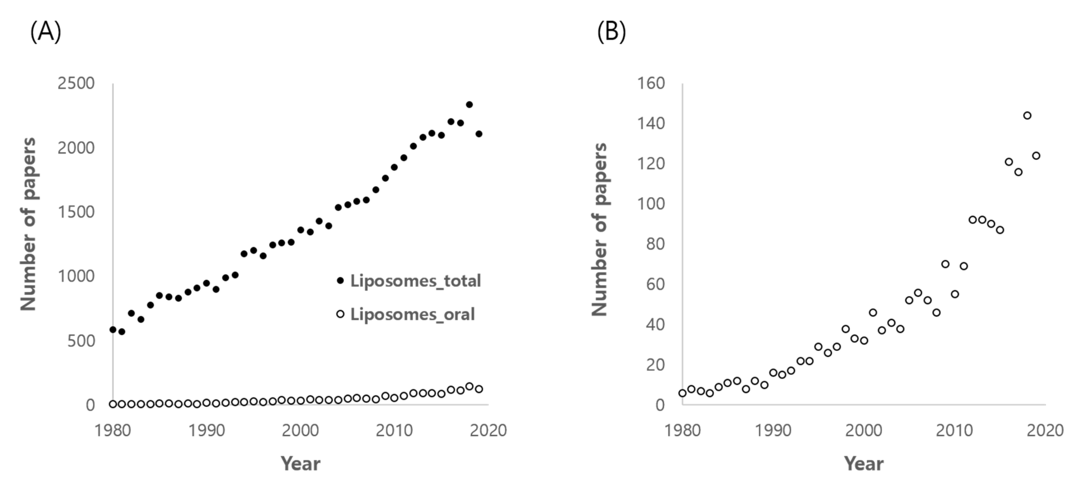 Pharmaceutics 12 00264 g001