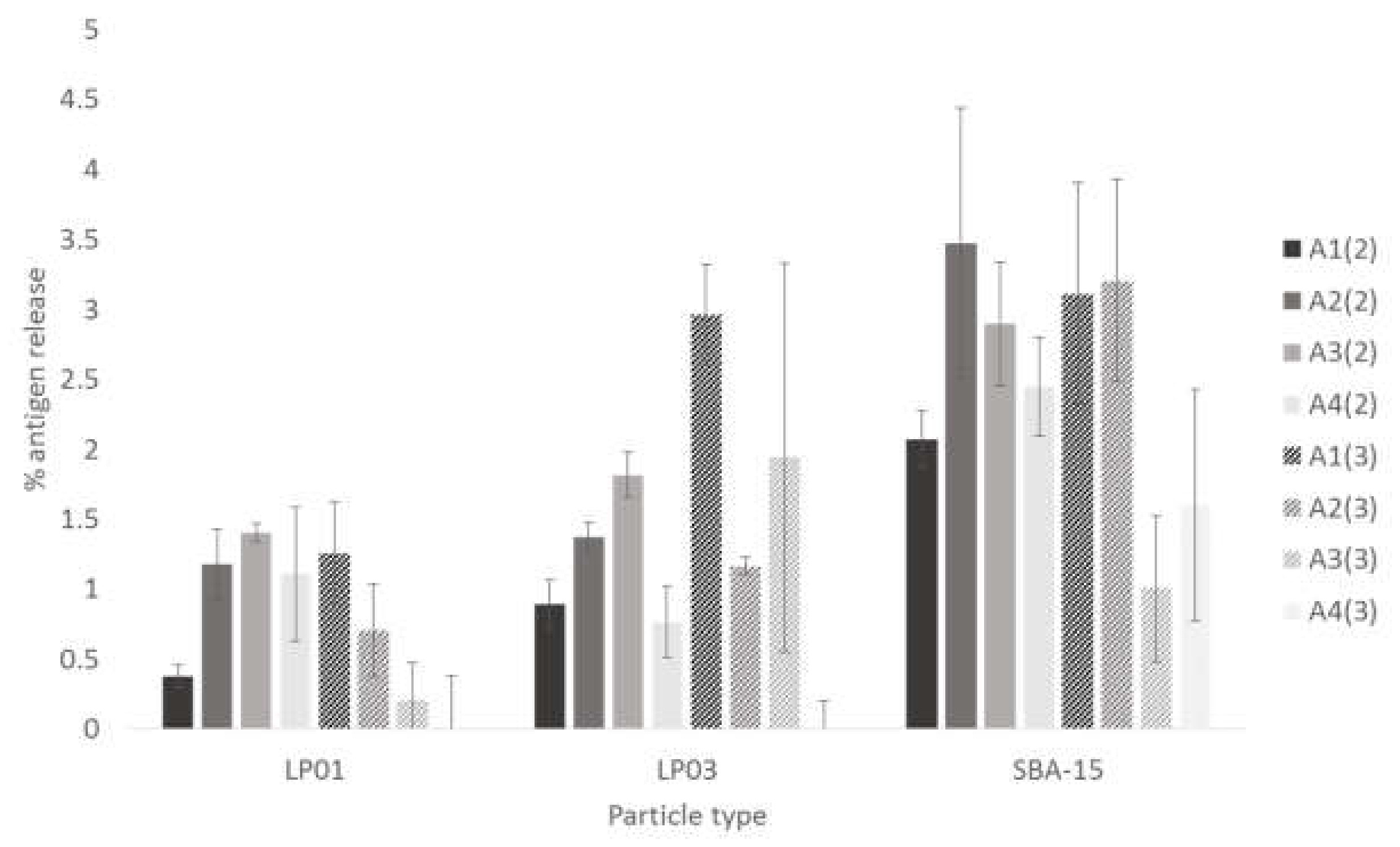 Pharmaceutics 12 00294 g005