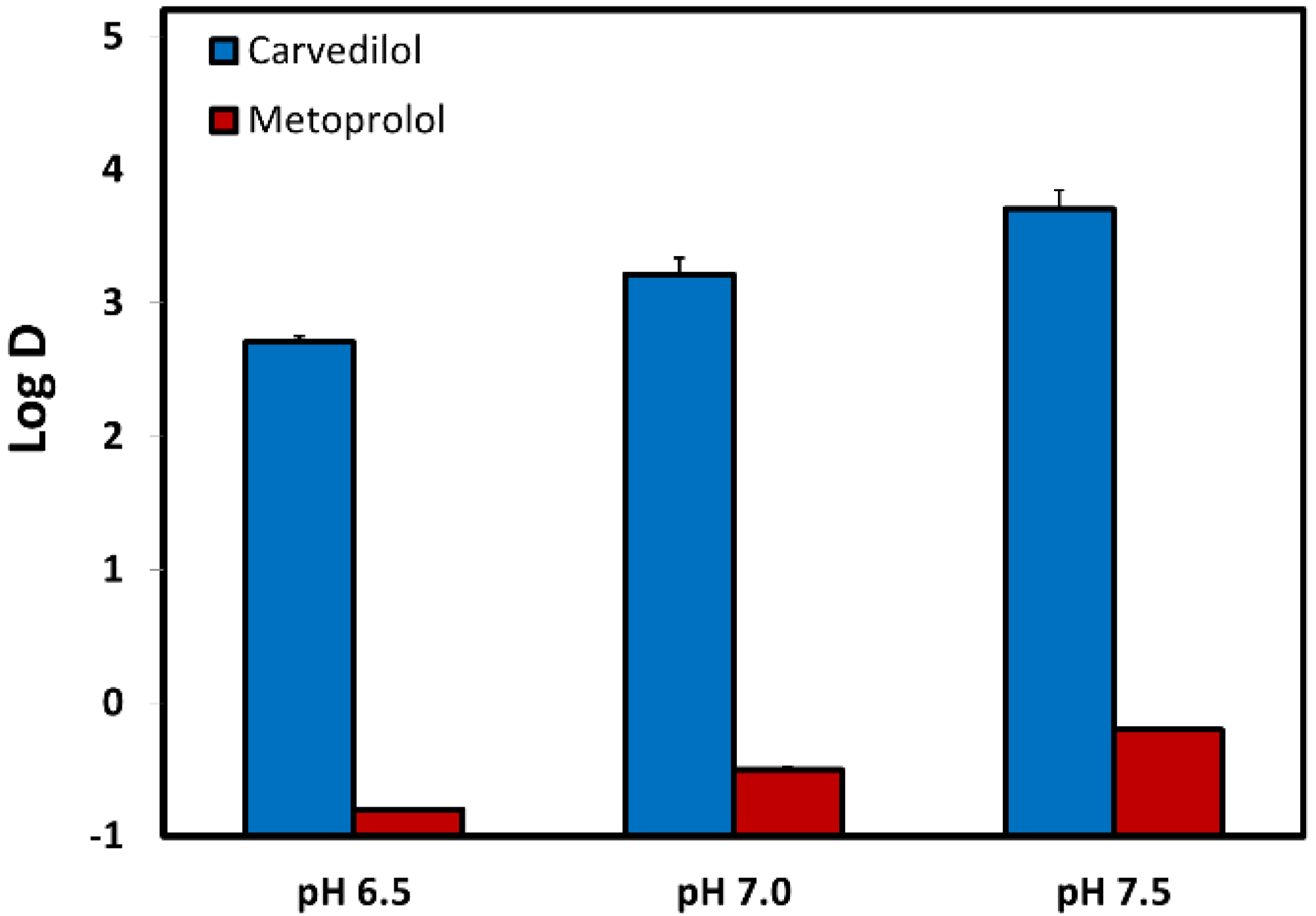The Low/High BCS Permeability Class Boundary: Physicochemical Comparison of  Metoprolol and Labetalol