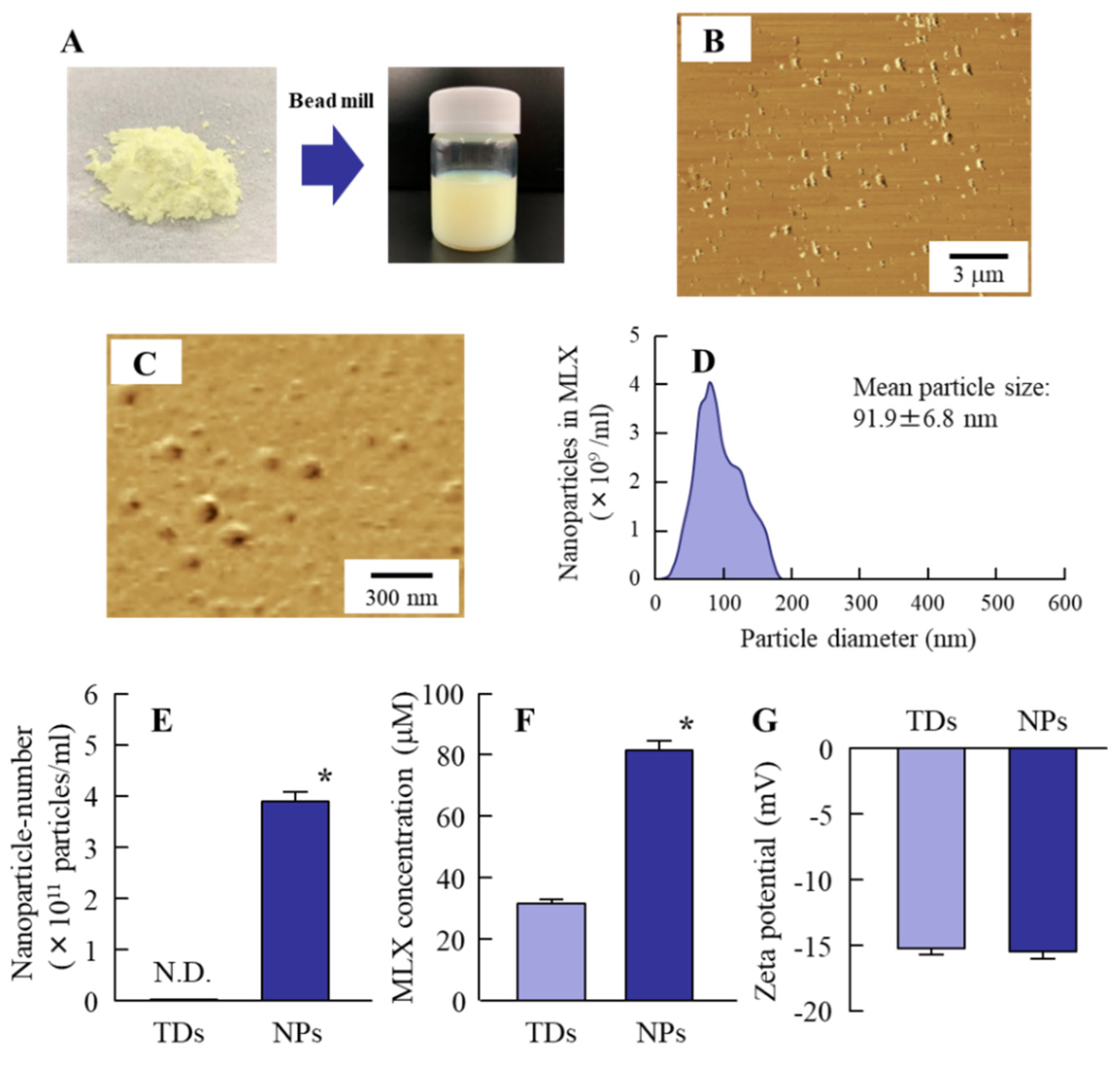 Pharmaceutics 12 00313 g001