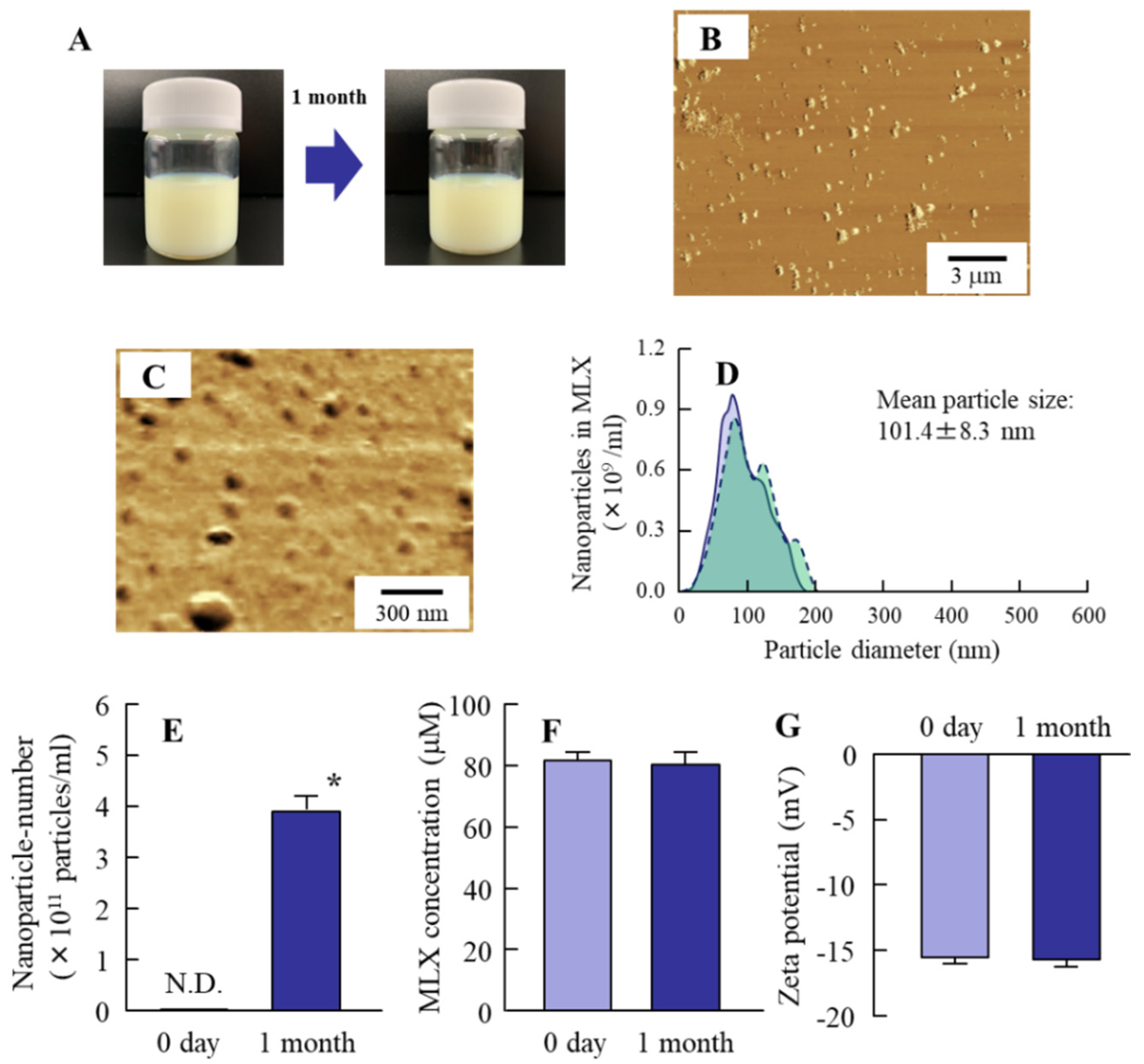 Pharmaceutics 12 00313 g002