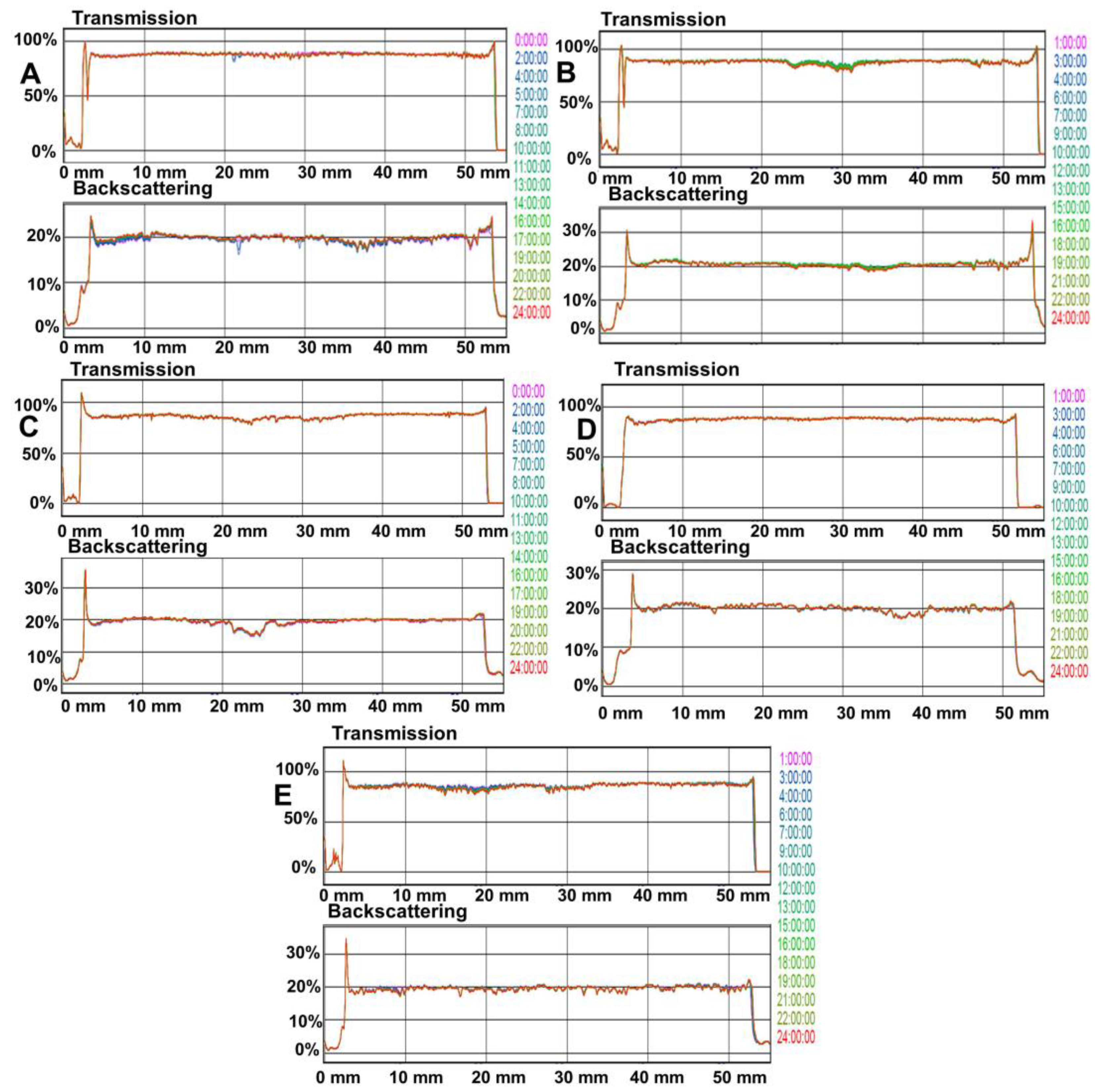Pharmaceutics 12 00322 g003