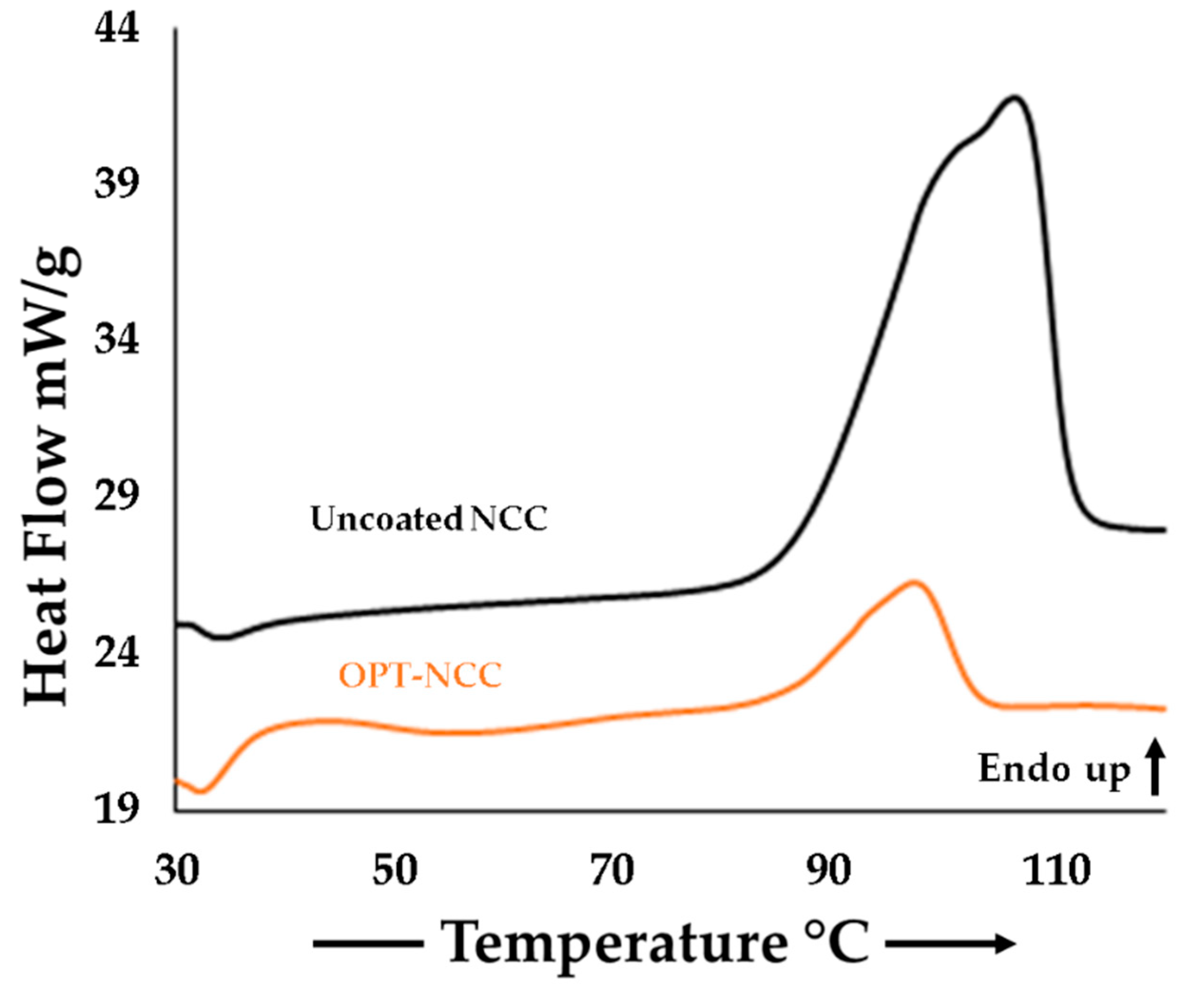 Pharmaceutics 12 00367 g004 Pharmaceutics 12 00367 g004