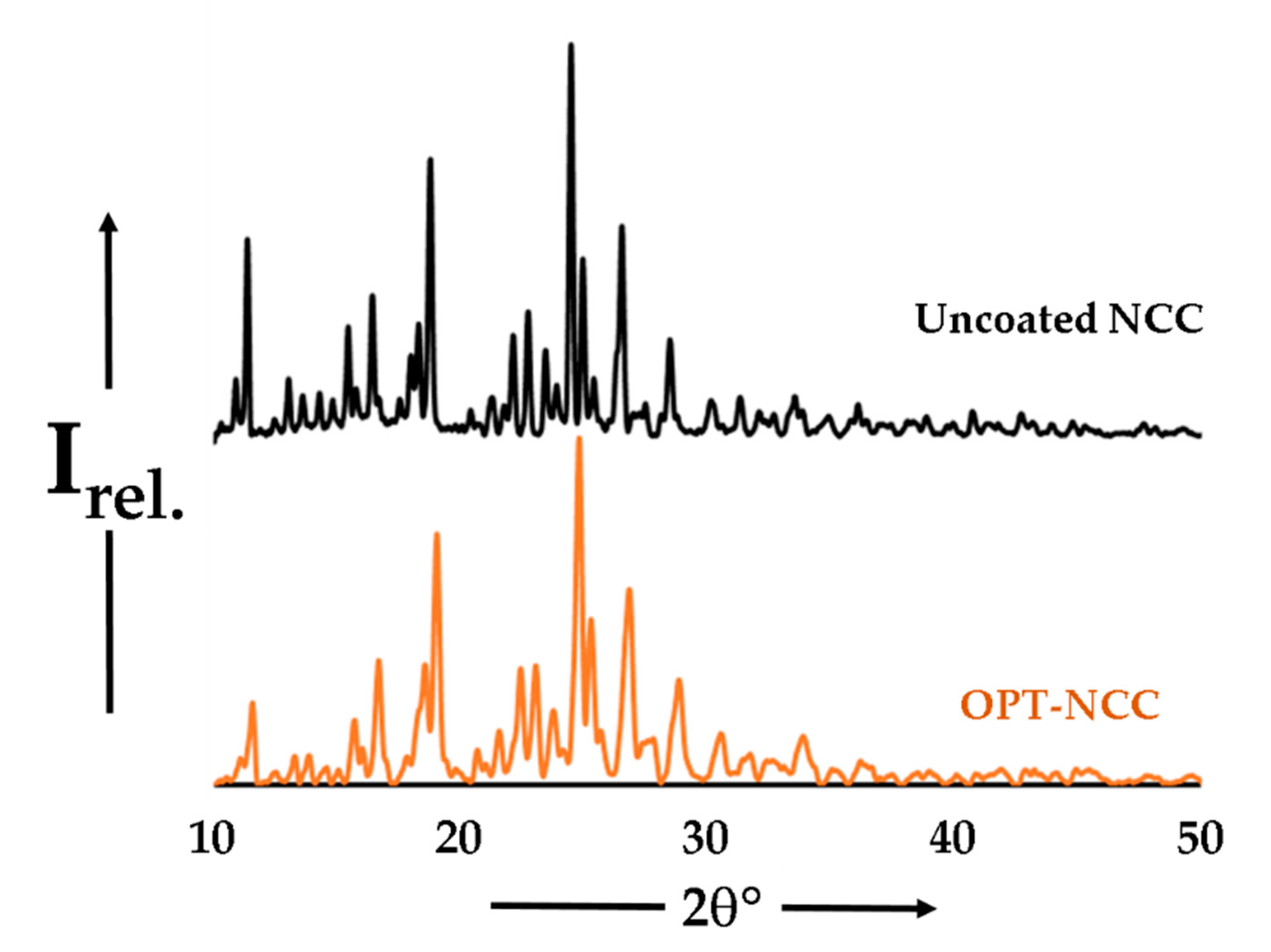 Pharmaceutics 12 00367 g007 Pharmaceutics 12 00367 g007