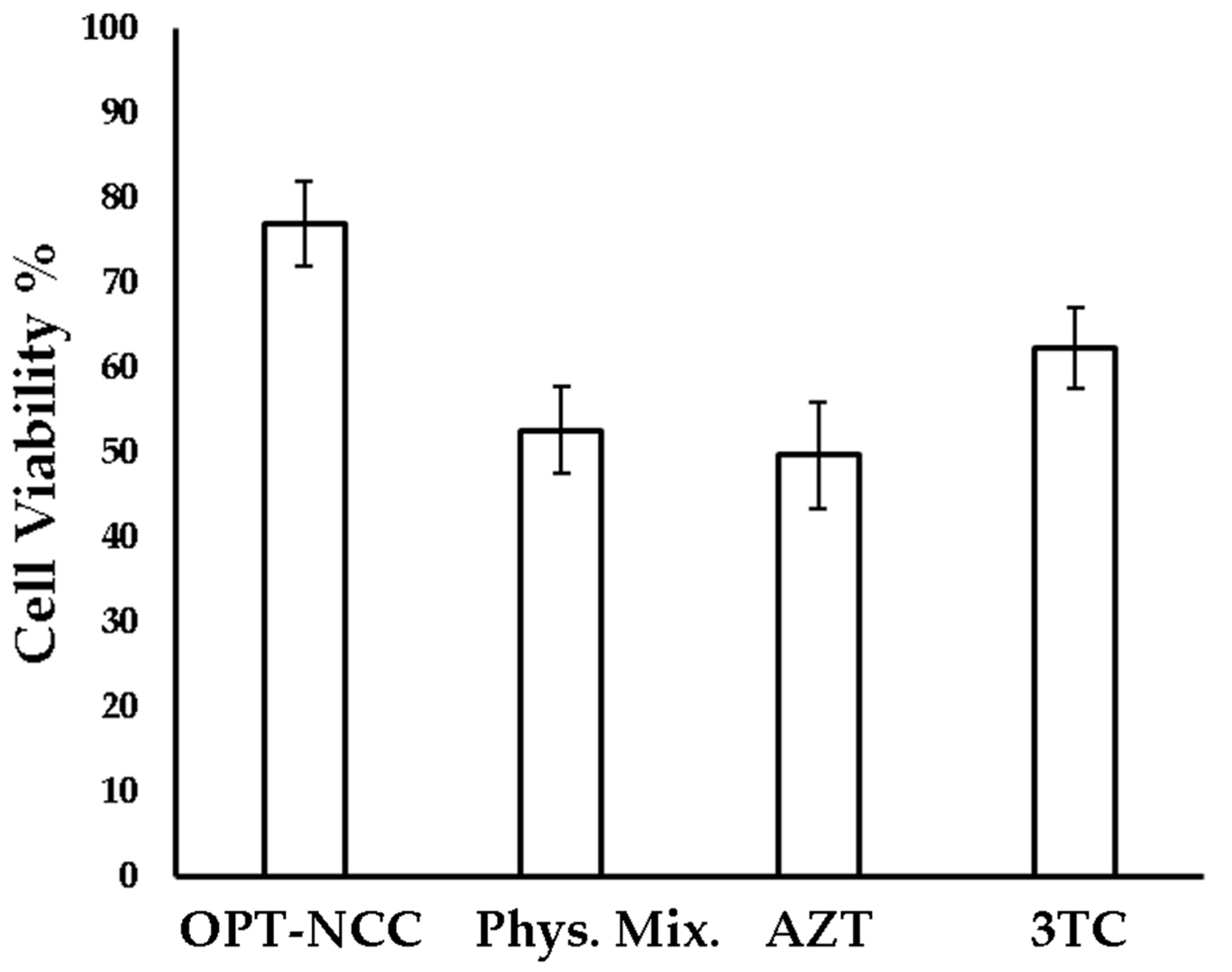 Pharmaceutics 12 00367 g009 Pharmaceutics 12 00367 g009