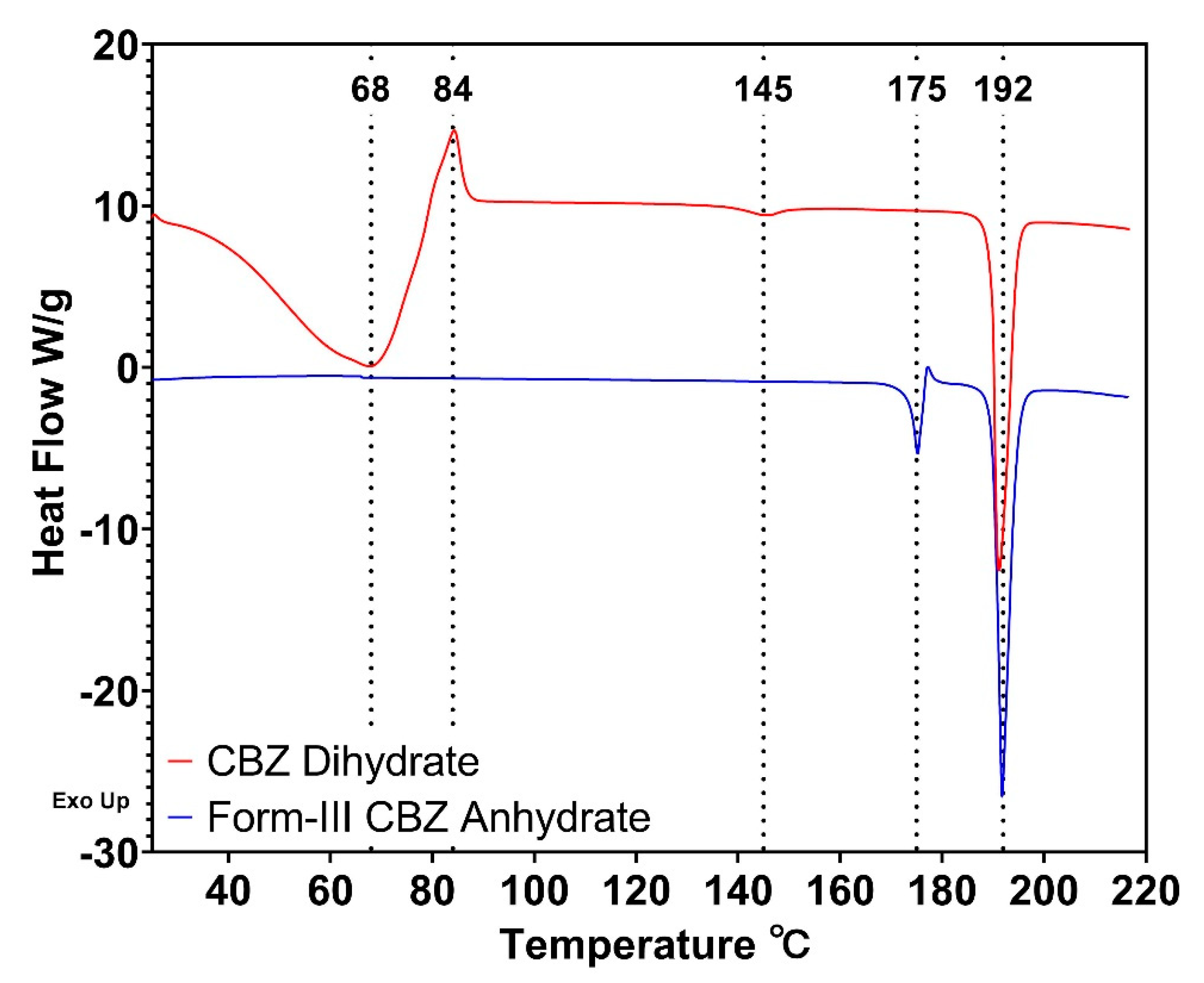 https://www.mdpi.com/pharmaceutics/pharmaceutics-12-00379/article_deploy/html/images/pharmaceutics-12-00379-g001.png