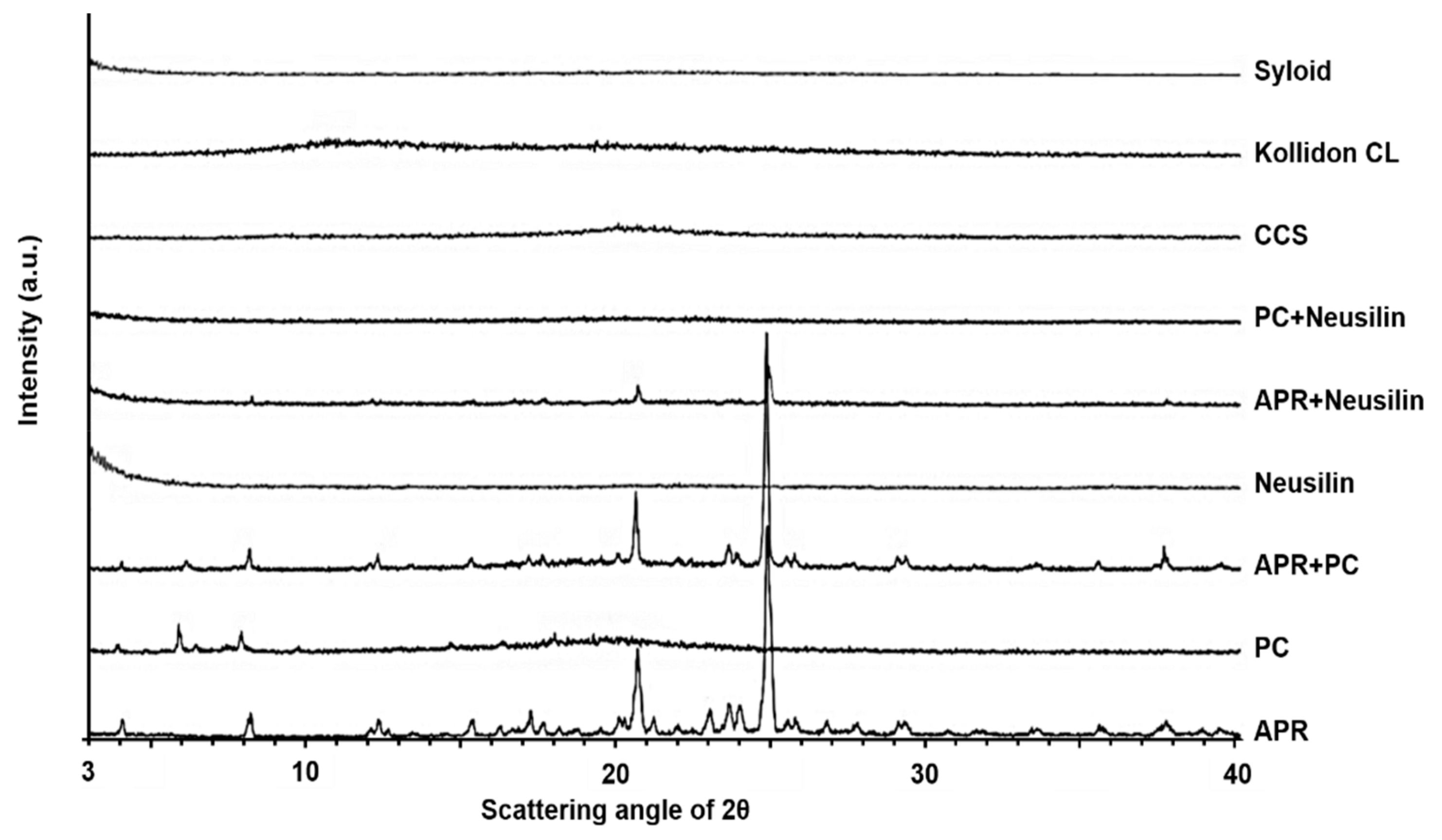 Pharmaceutics 12 00407 g005 Pharmaceutics 12 00407 g005