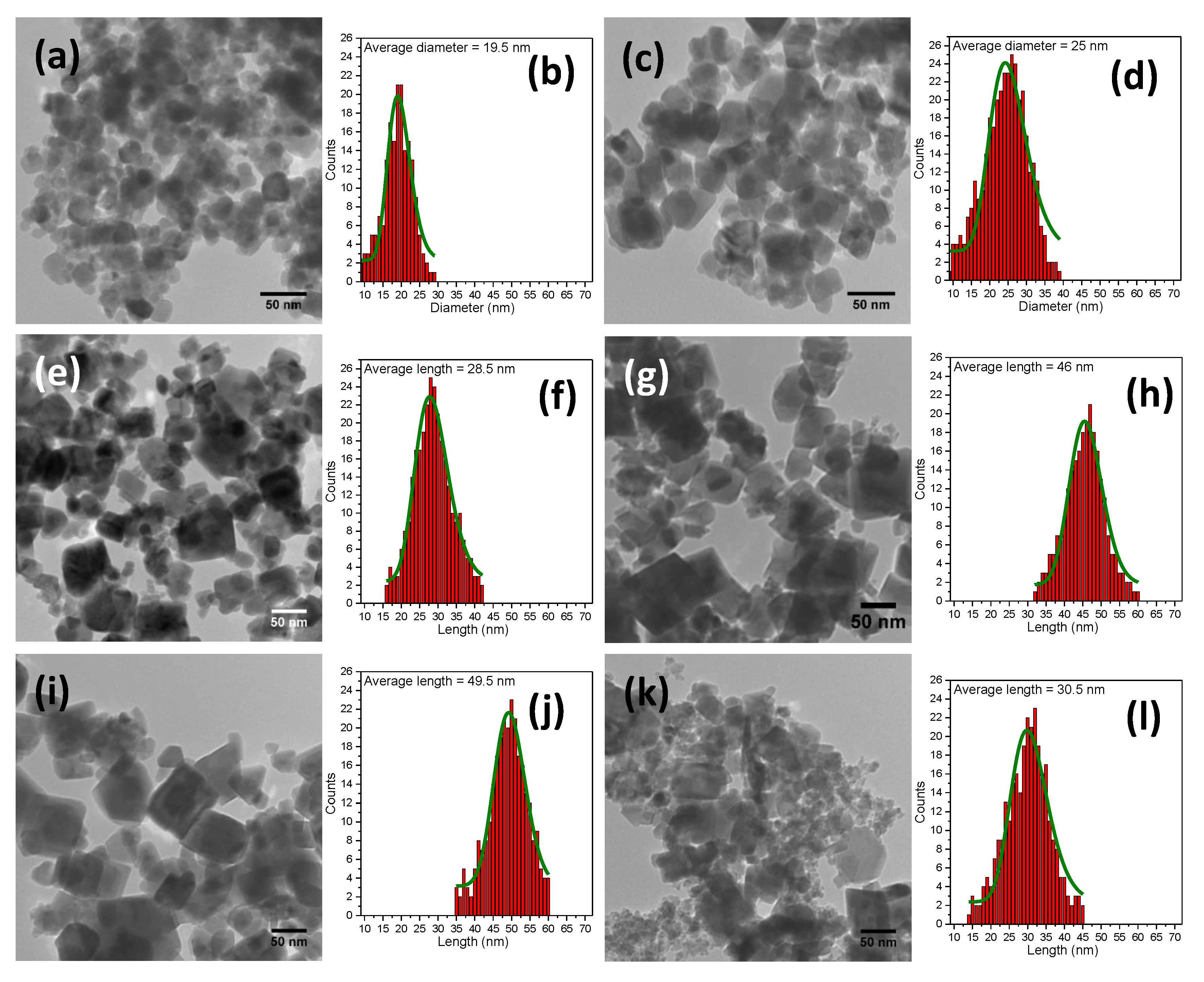 Pharmaceutics Free Full Text In Vitro Intracellular Hyperthermia Of Iron Oxide Magnetic Nanoparticles Synthesized At High Temperature By A Polyol Process Html