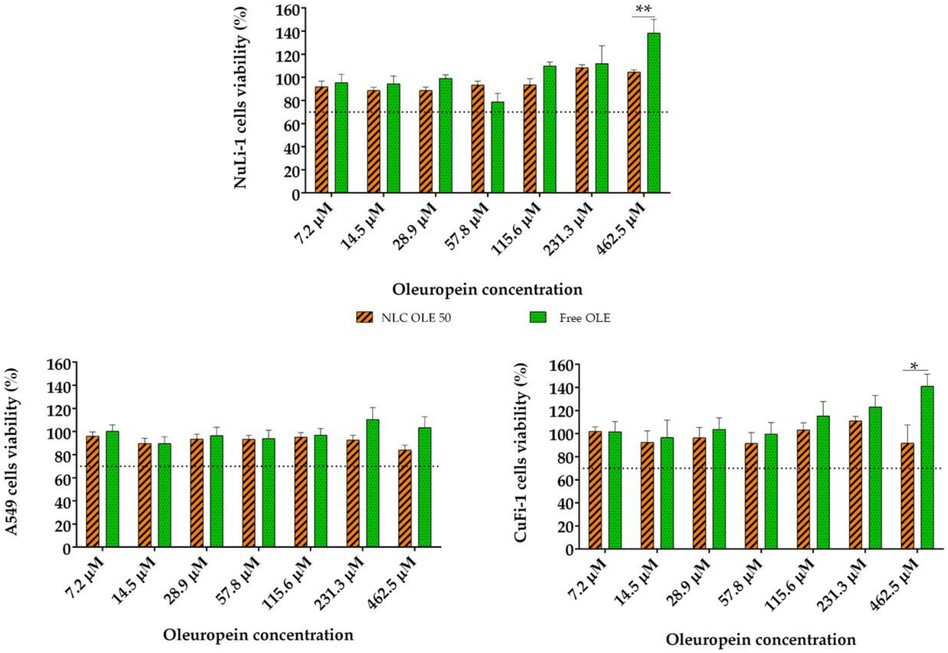 Pharmaceutics 12 00429 g004