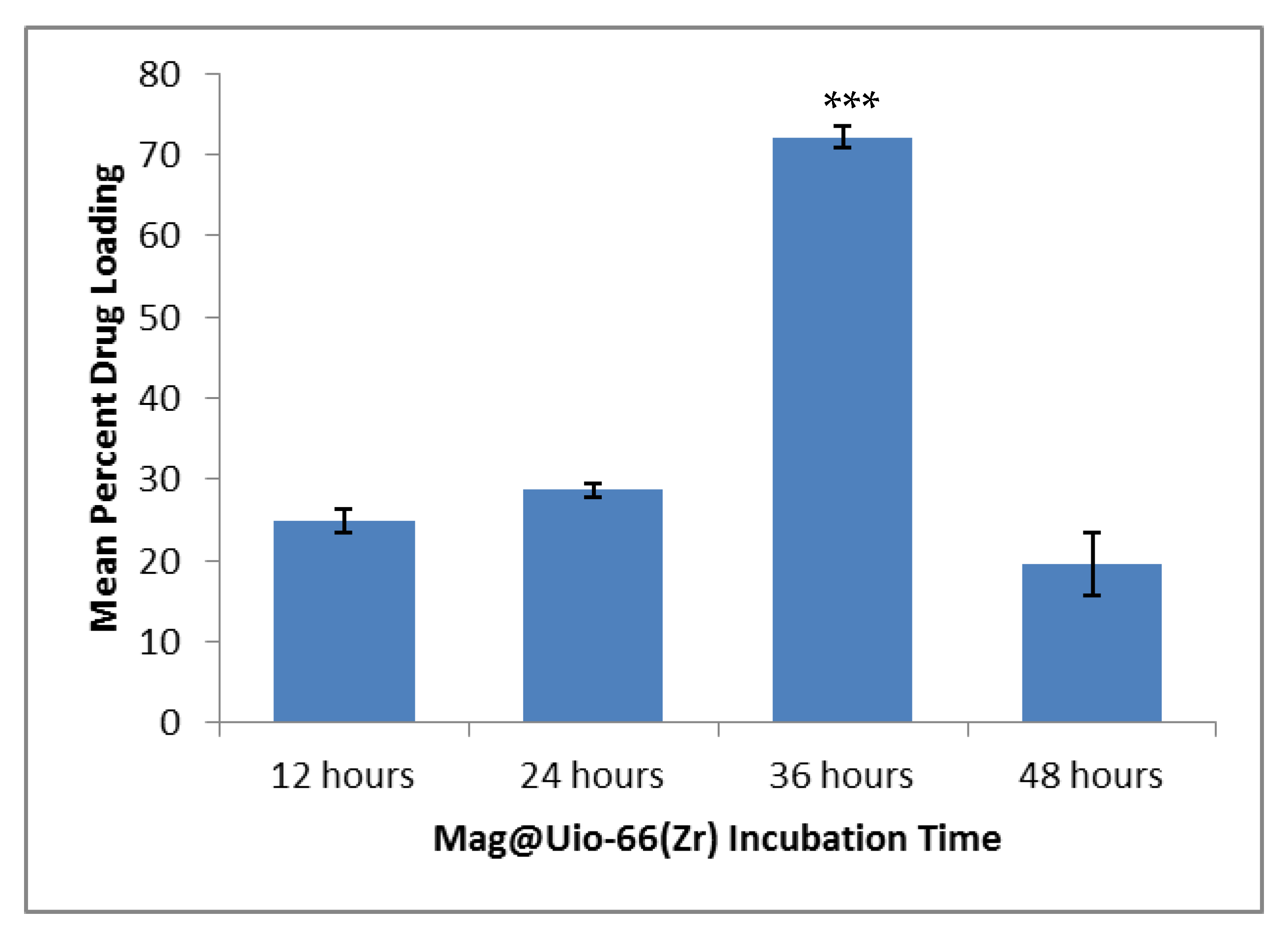 Pharmaceutics 12 00437 g002