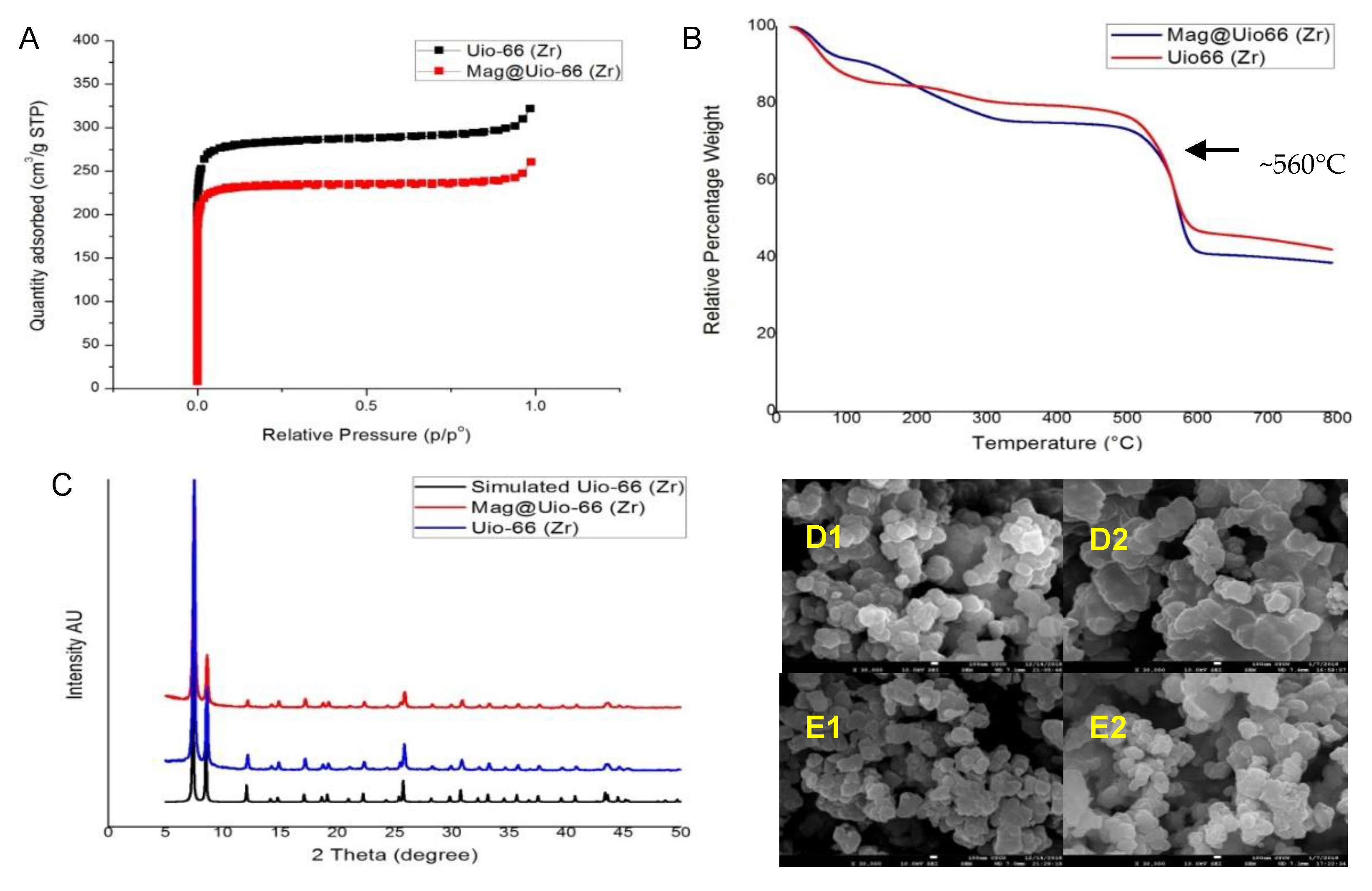 Pharmaceutics 12 00437 g003