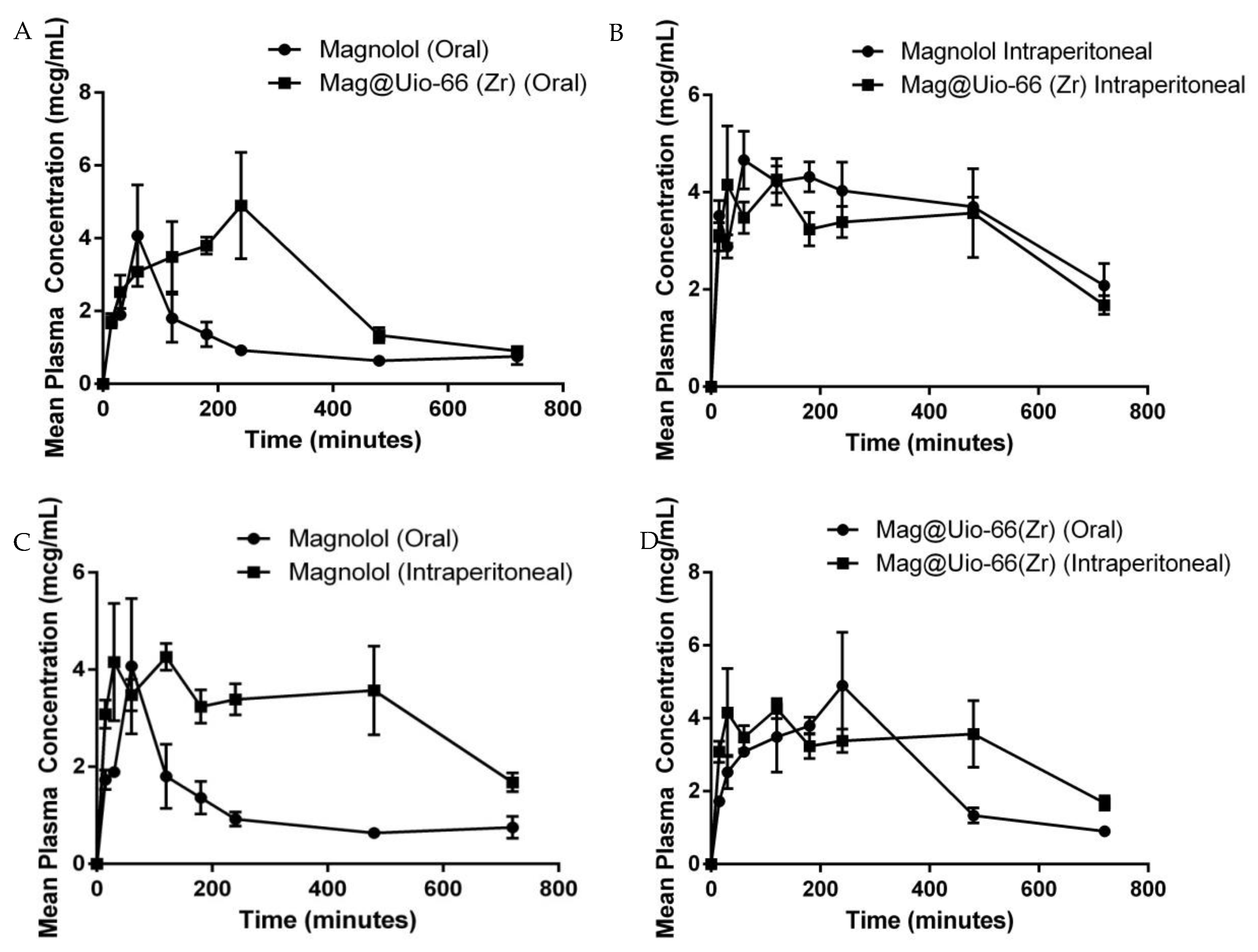 Pharmaceutics 12 00437 g008