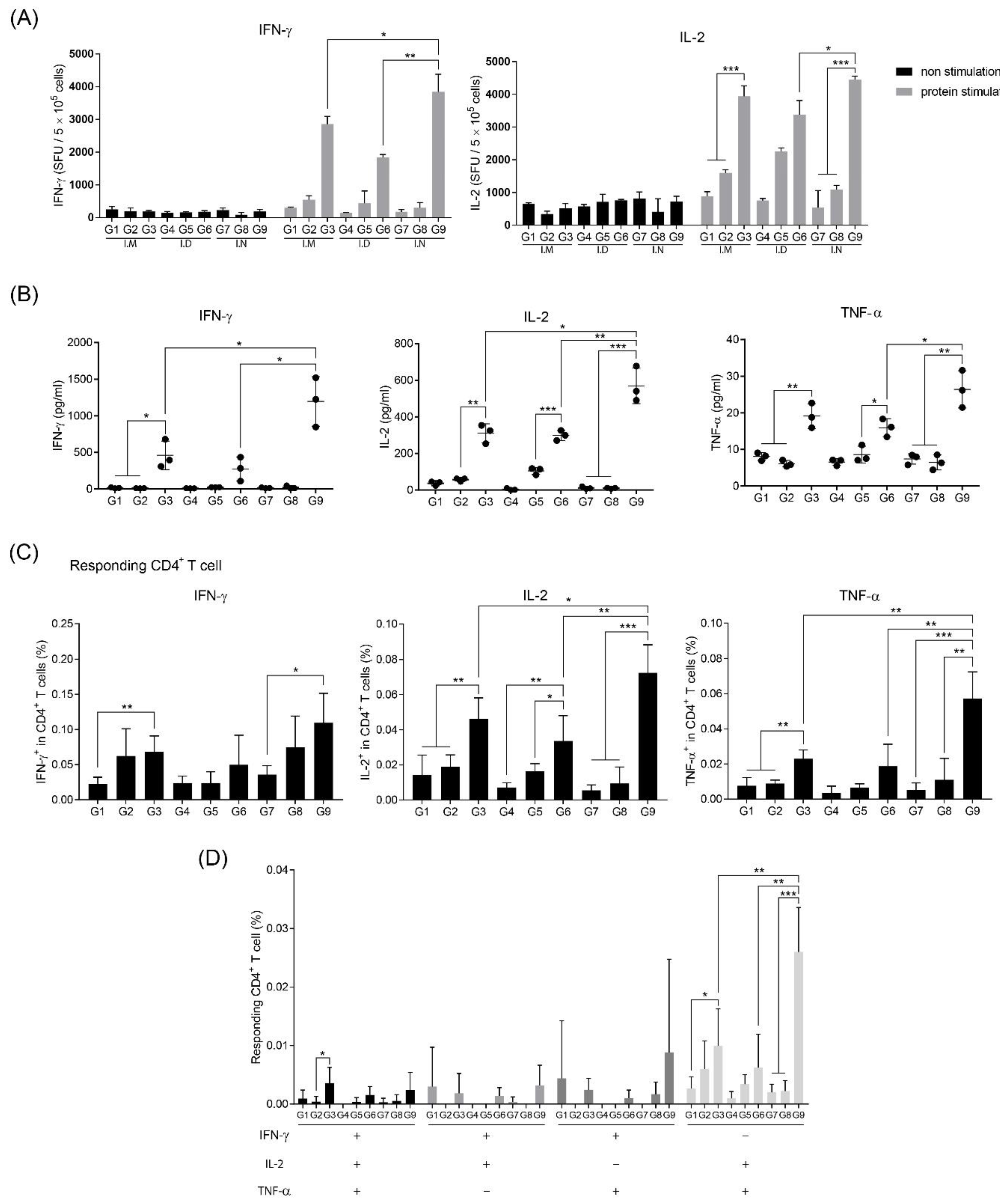 Pharmaceutics 12 00441 g003