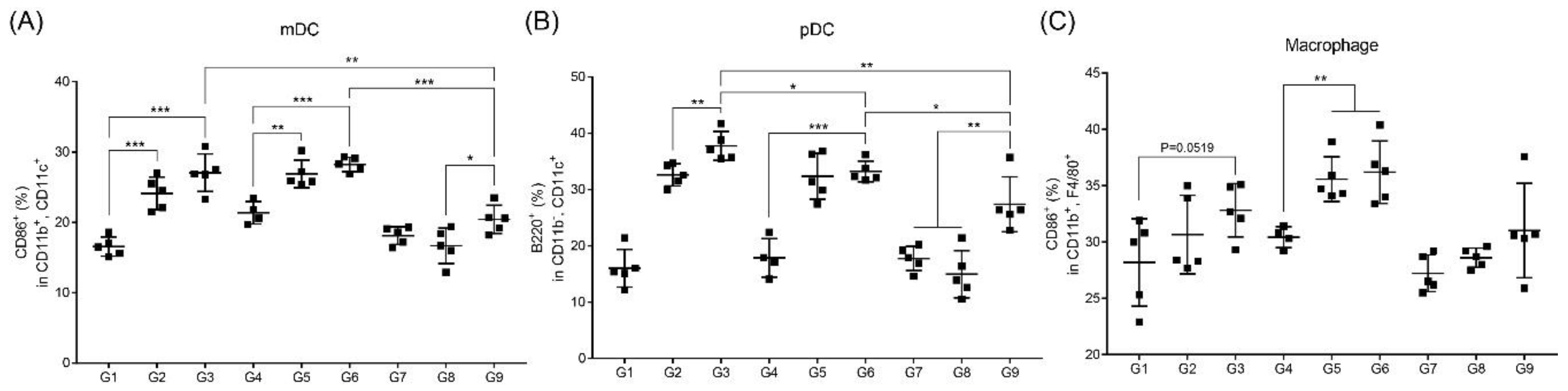 Pharmaceutics 12 00441 g004