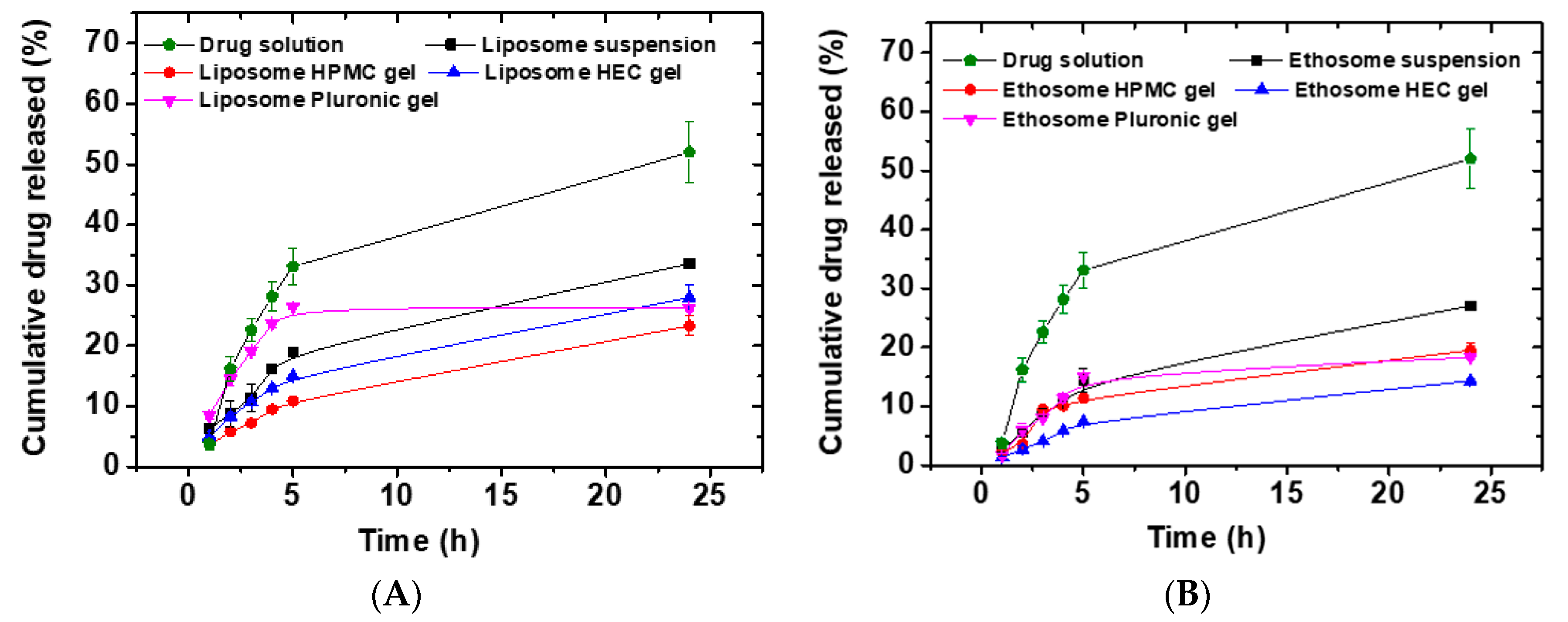 Pharmaceutics 12 00446 g004