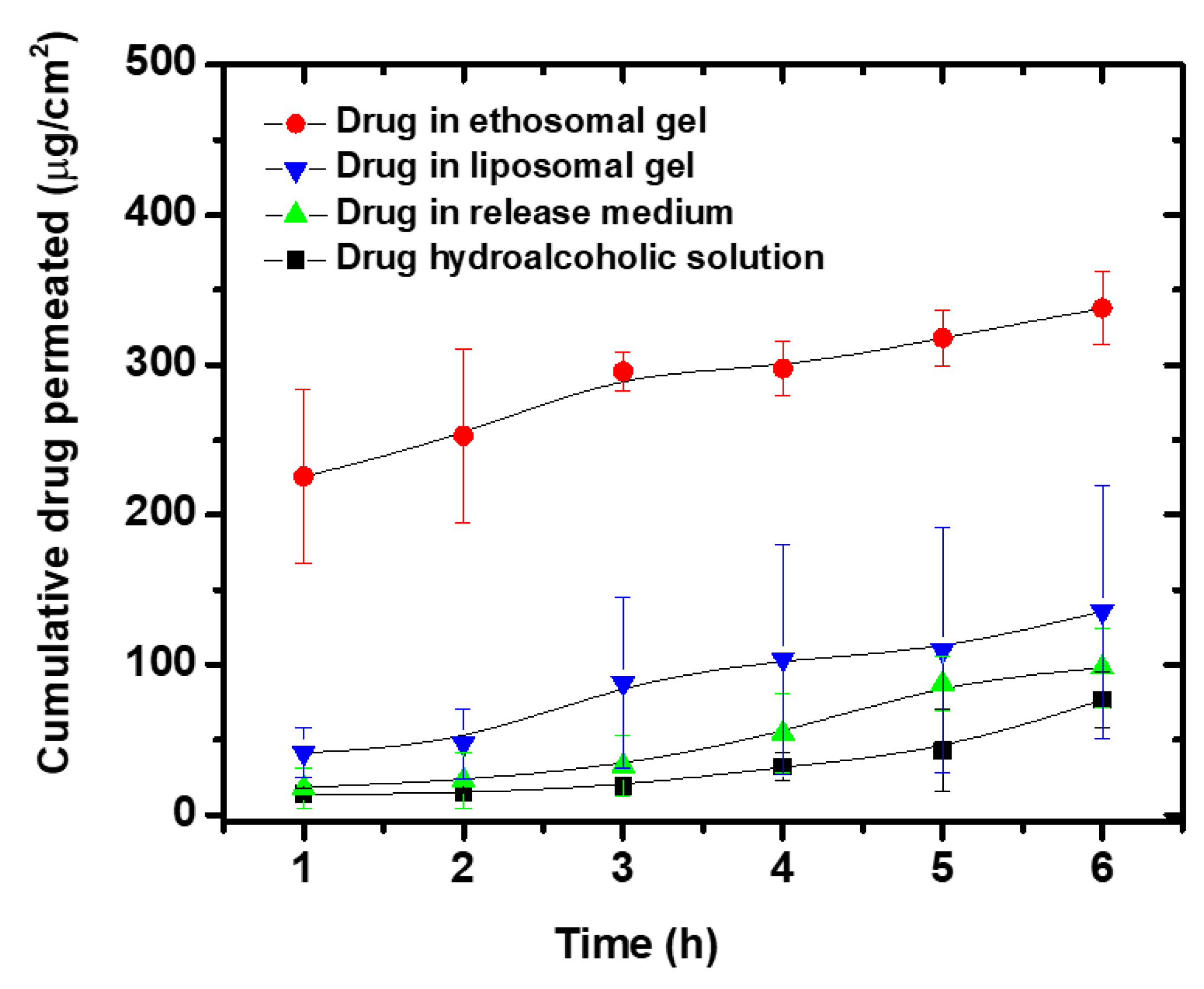 Pharmaceutics 12 00446 g005