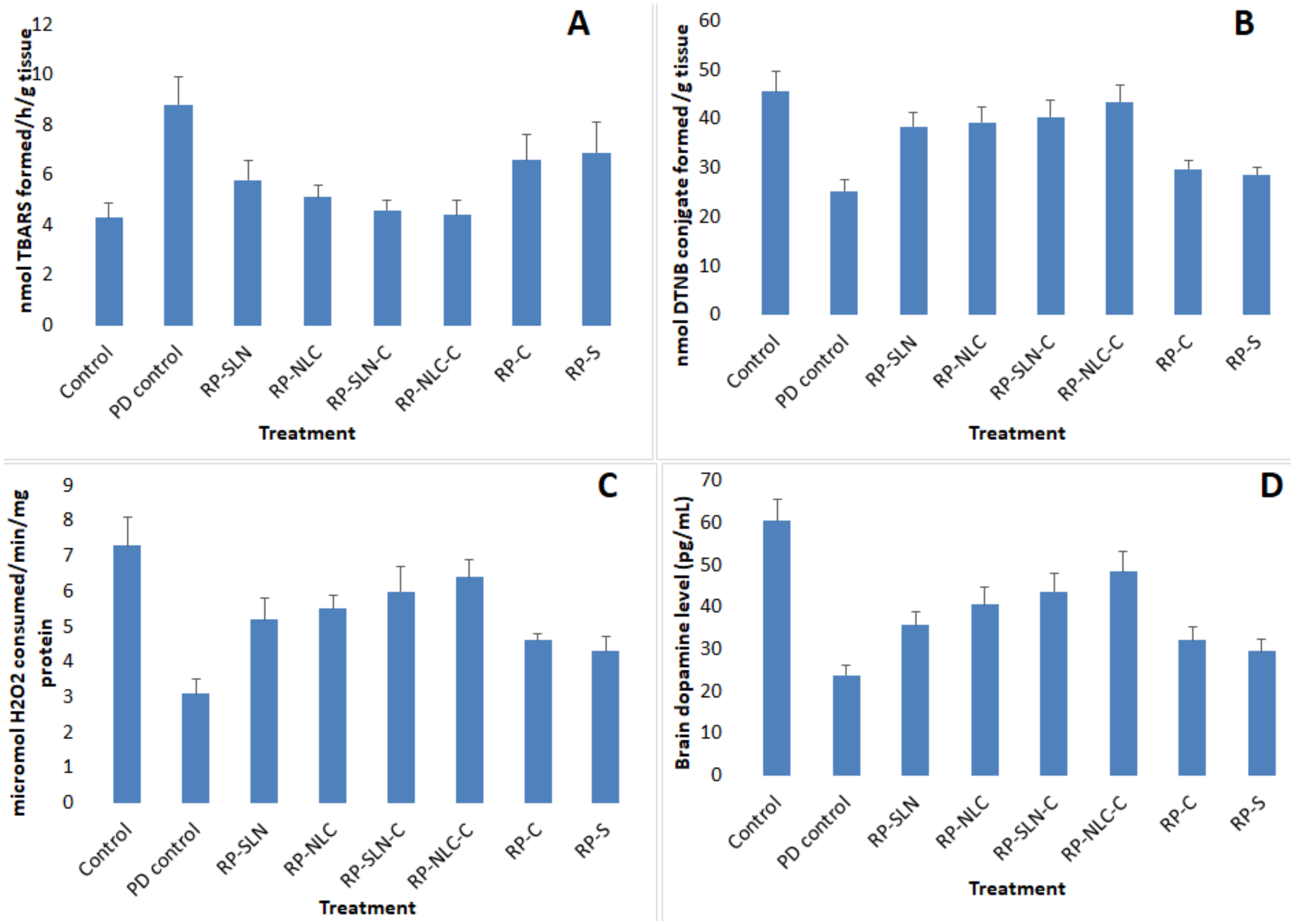 Pharmaceutics 12 00448 g007 Pharmaceutics 12 00448 g007