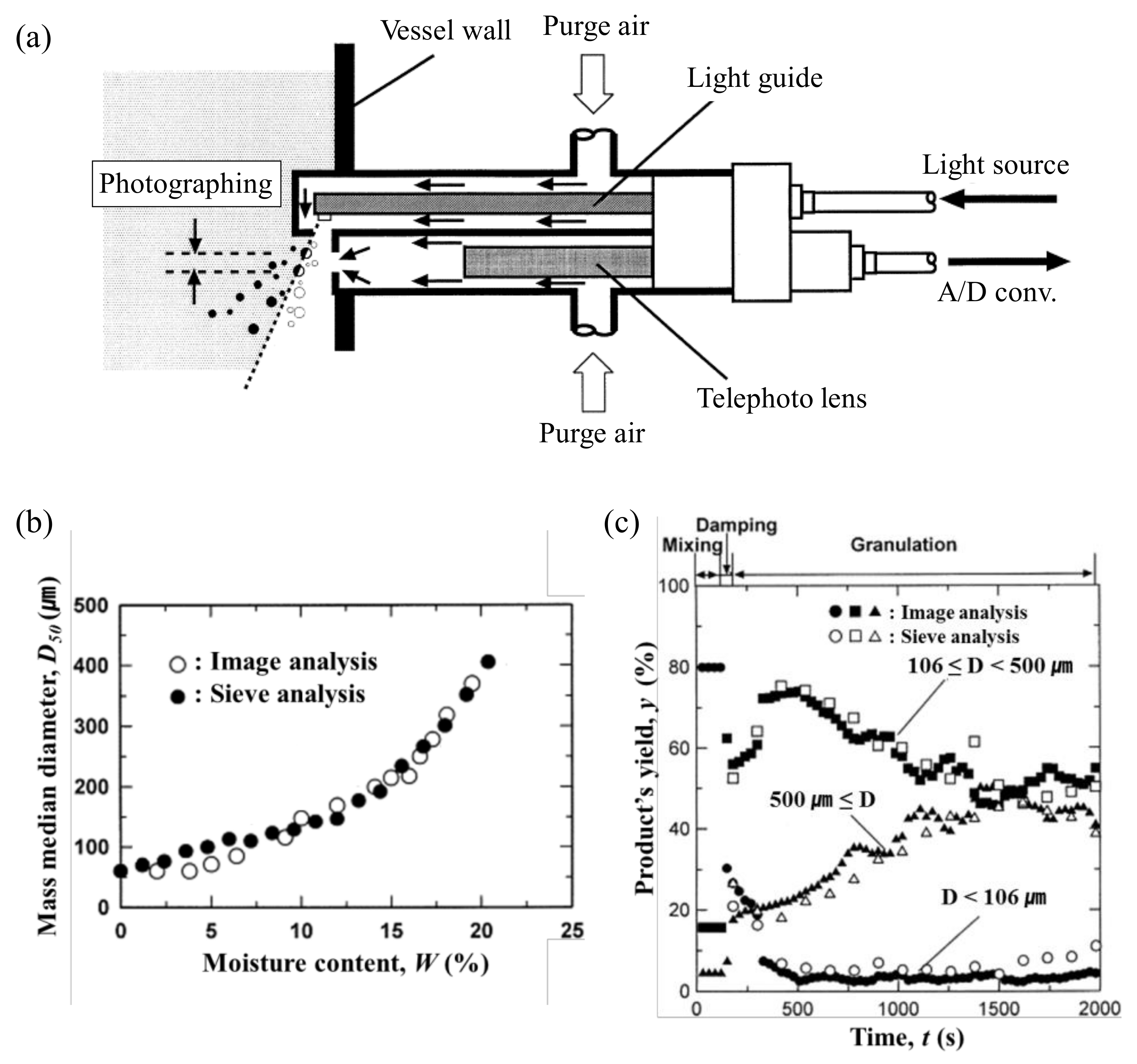 Pharmaceutics 12 00453 g006 Pharmaceutics 12 00453 g006