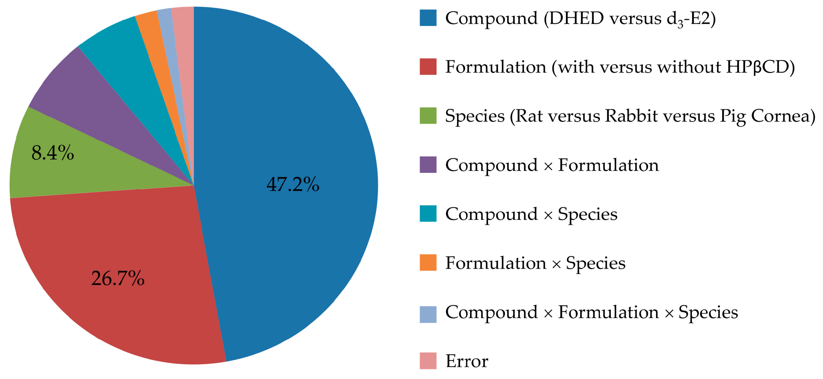 Pharmaceutics 12 00456 g002