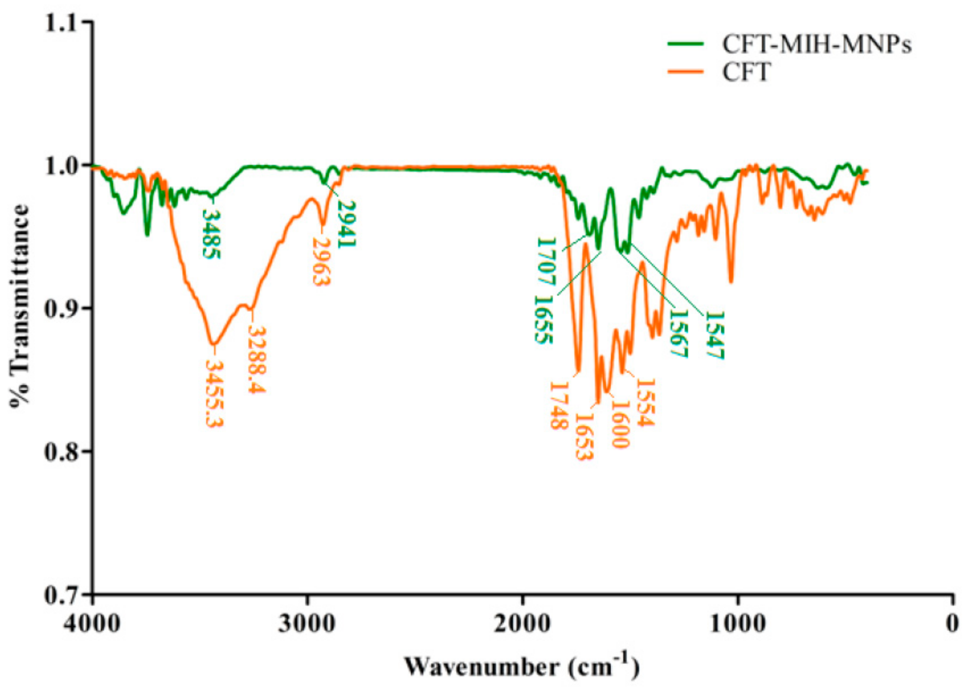 Pharmaceutics 12 00492 g003