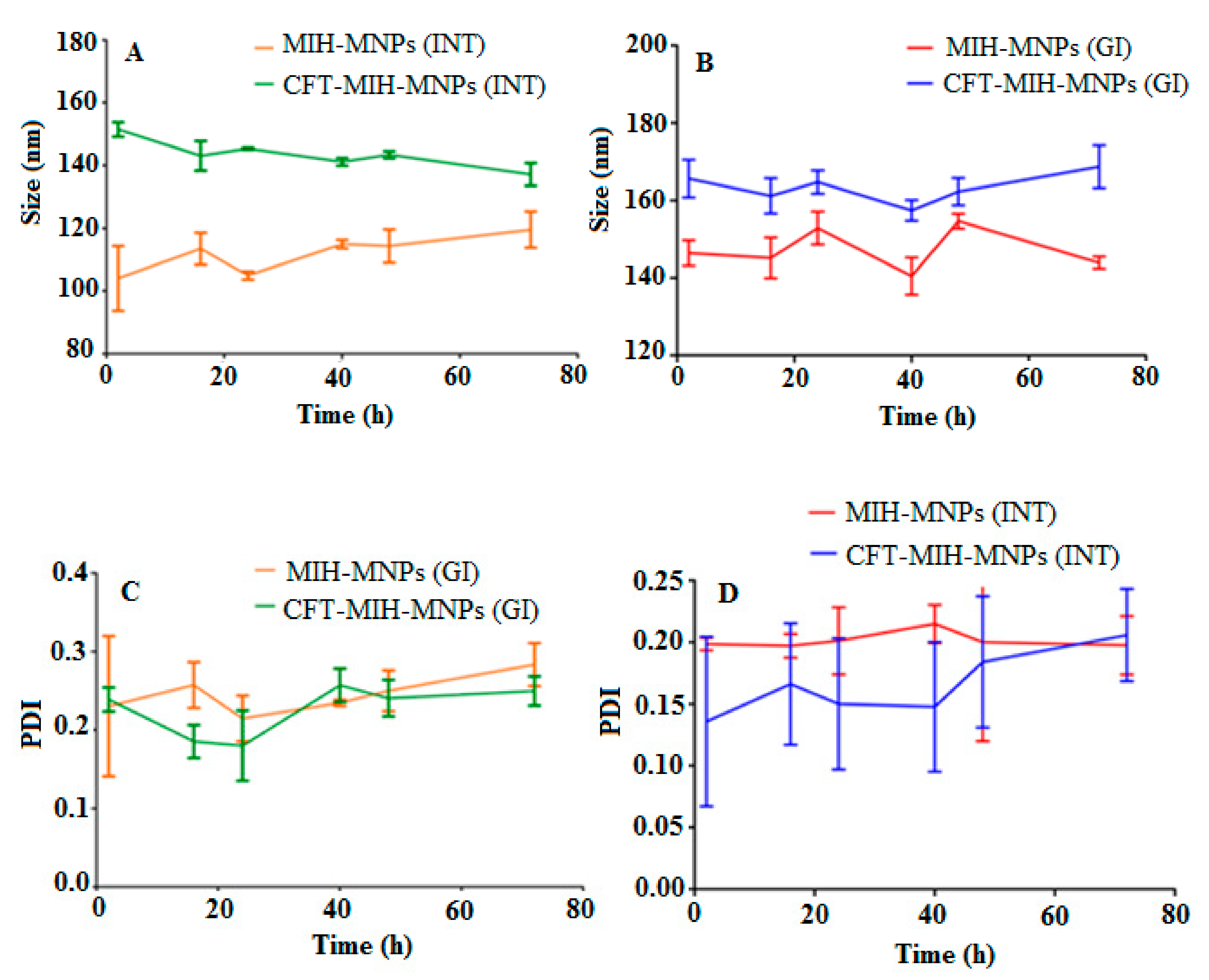 Pharmaceutics 12 00492 g005