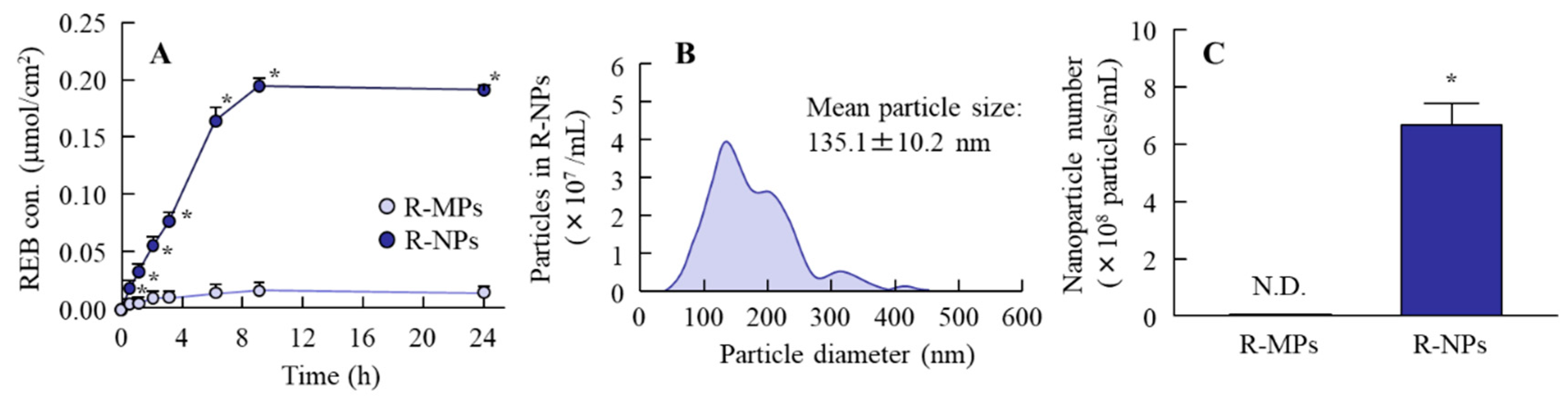 Pharmaceutics 12 00532 g003 Pharmaceutics 12 00532 g003