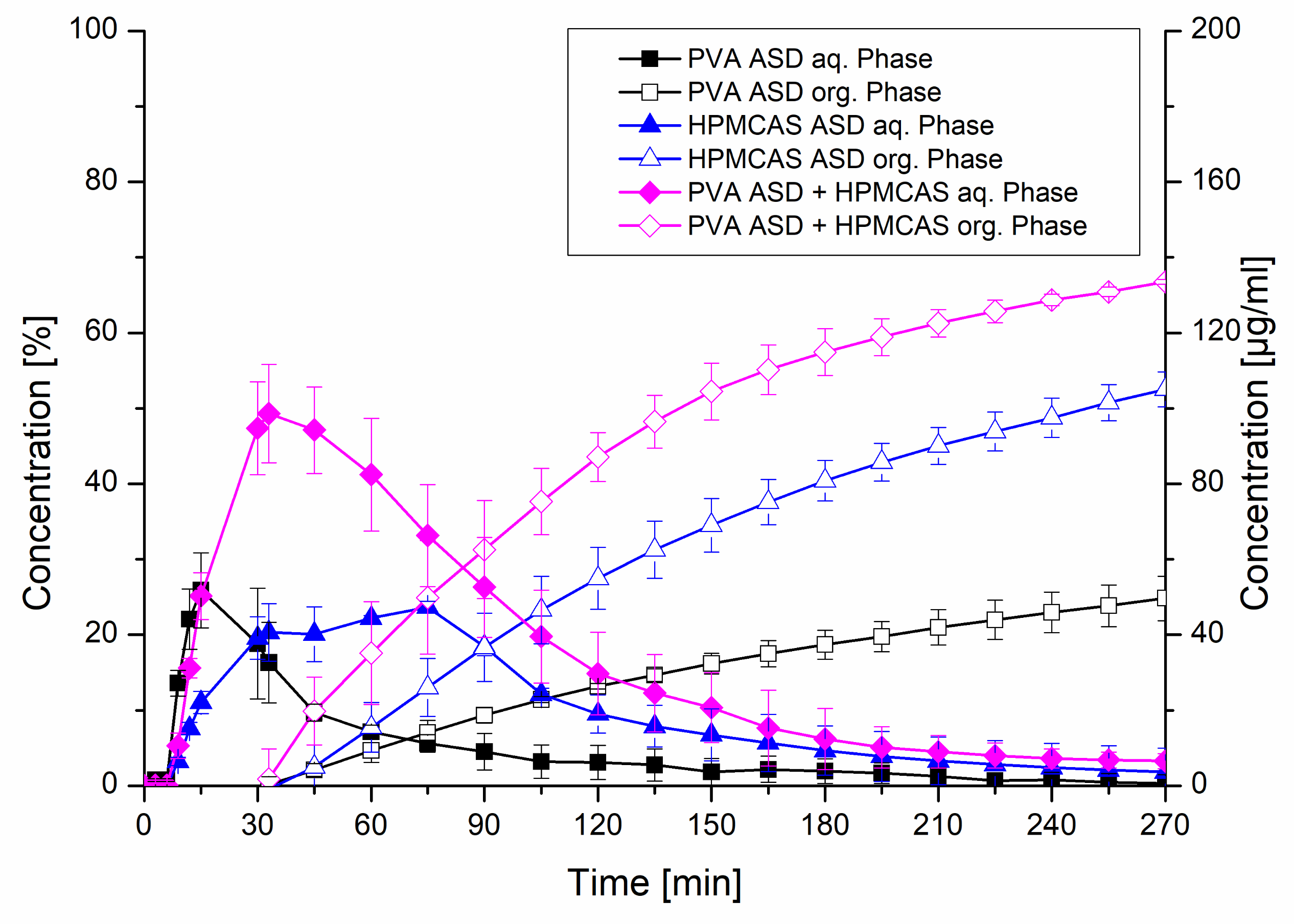 Pharmaceutics 12 00541 g009 Pharmaceutics 12 00541 g009