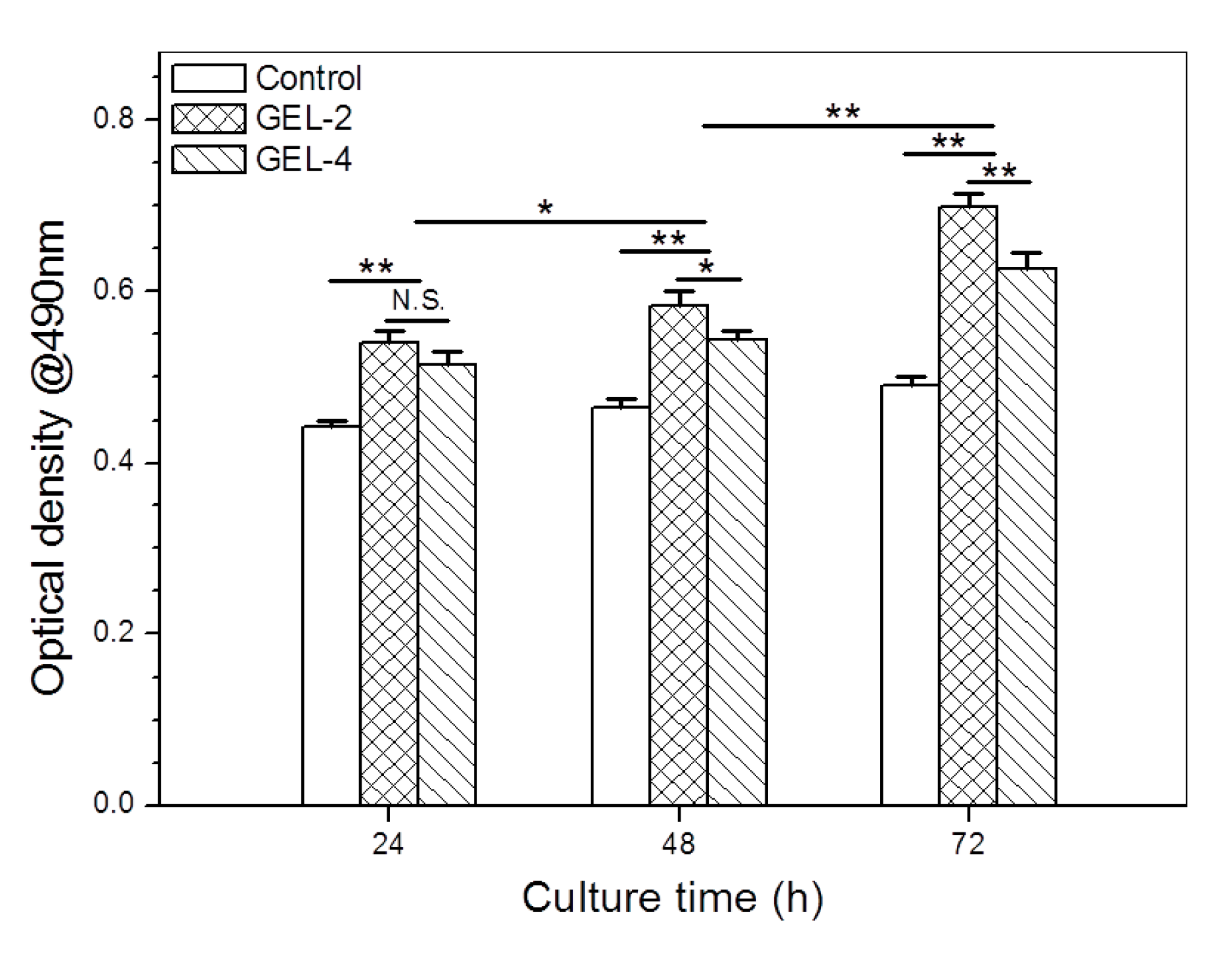 Pharmaceutics 12 00574 g009