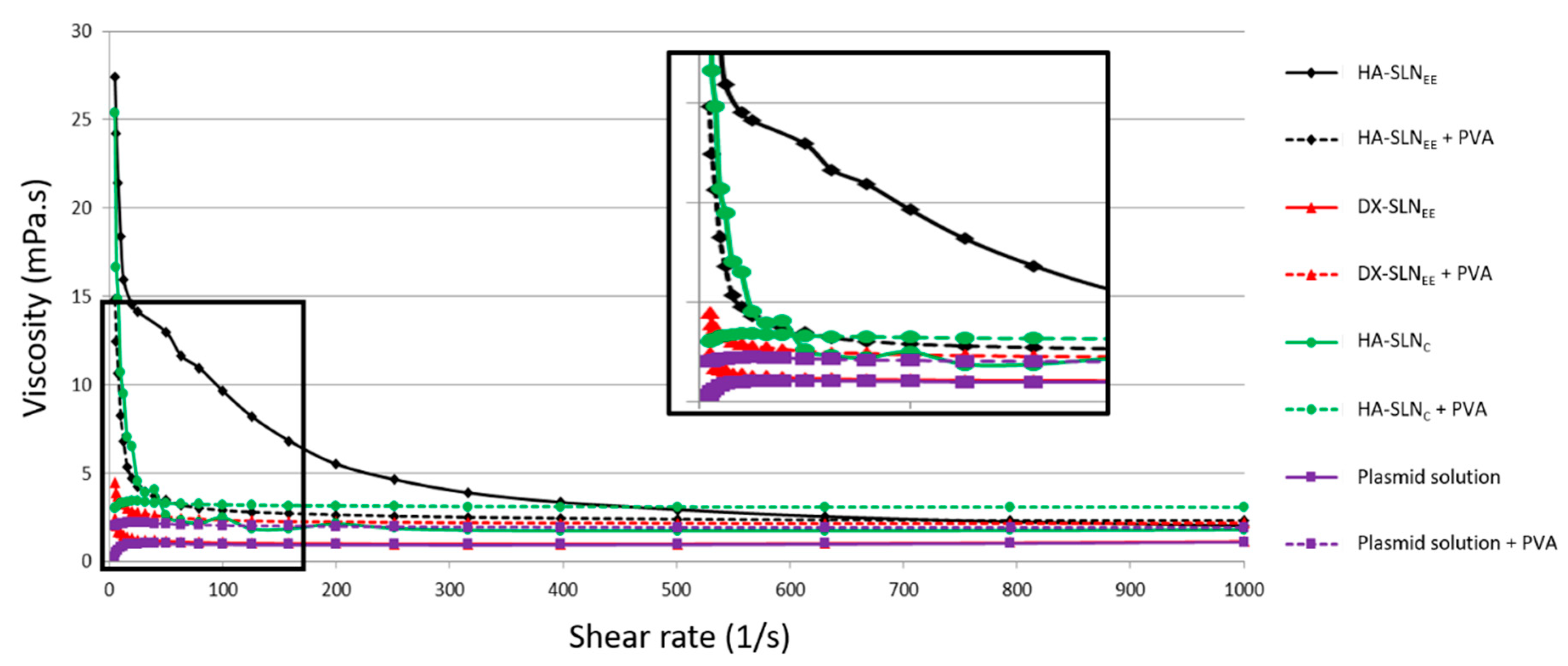 Pharmaceutics 12 00584 g002 Pharmaceutics 12 00584 g002