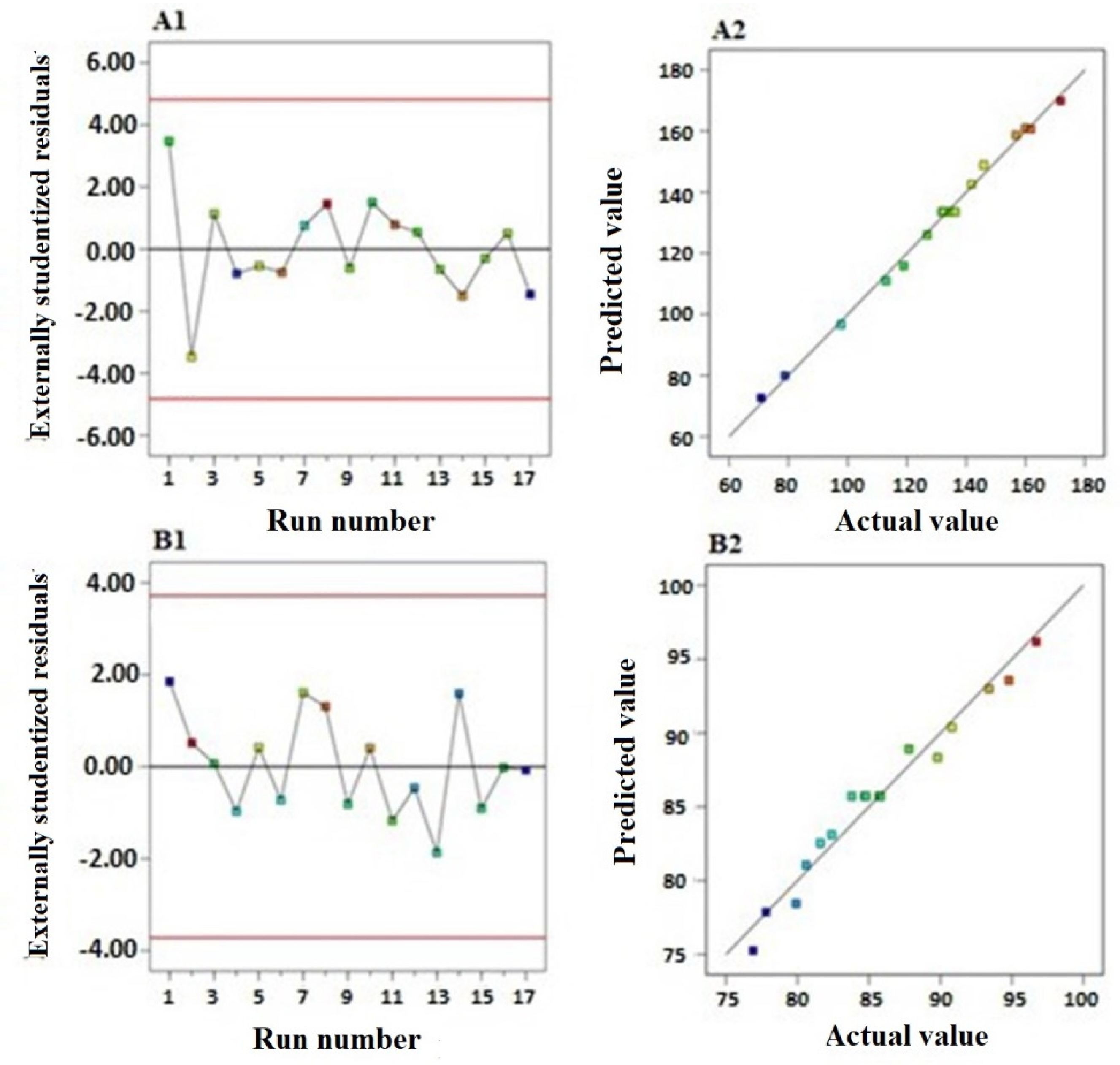 Pharmaceutics 12 00597 g001 Pharmaceutics 12 00597 g001