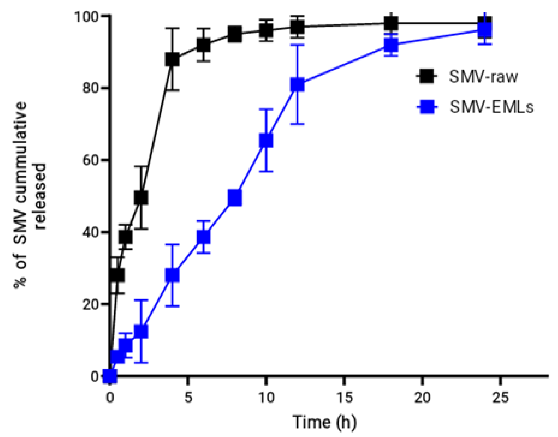 Pharmaceutics 12 00597 g005 Pharmaceutics 12 00597 g005