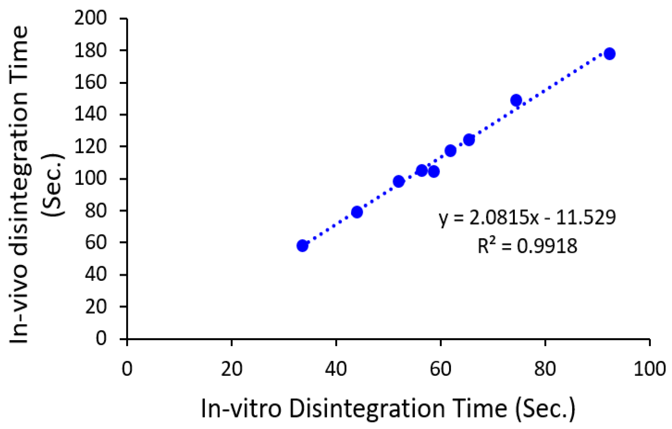 Development of ivermectin orally disintegrating tablets using factorial  design: In-vitro evaluation and in vivo absorption pattern in rats -  ScienceDirect