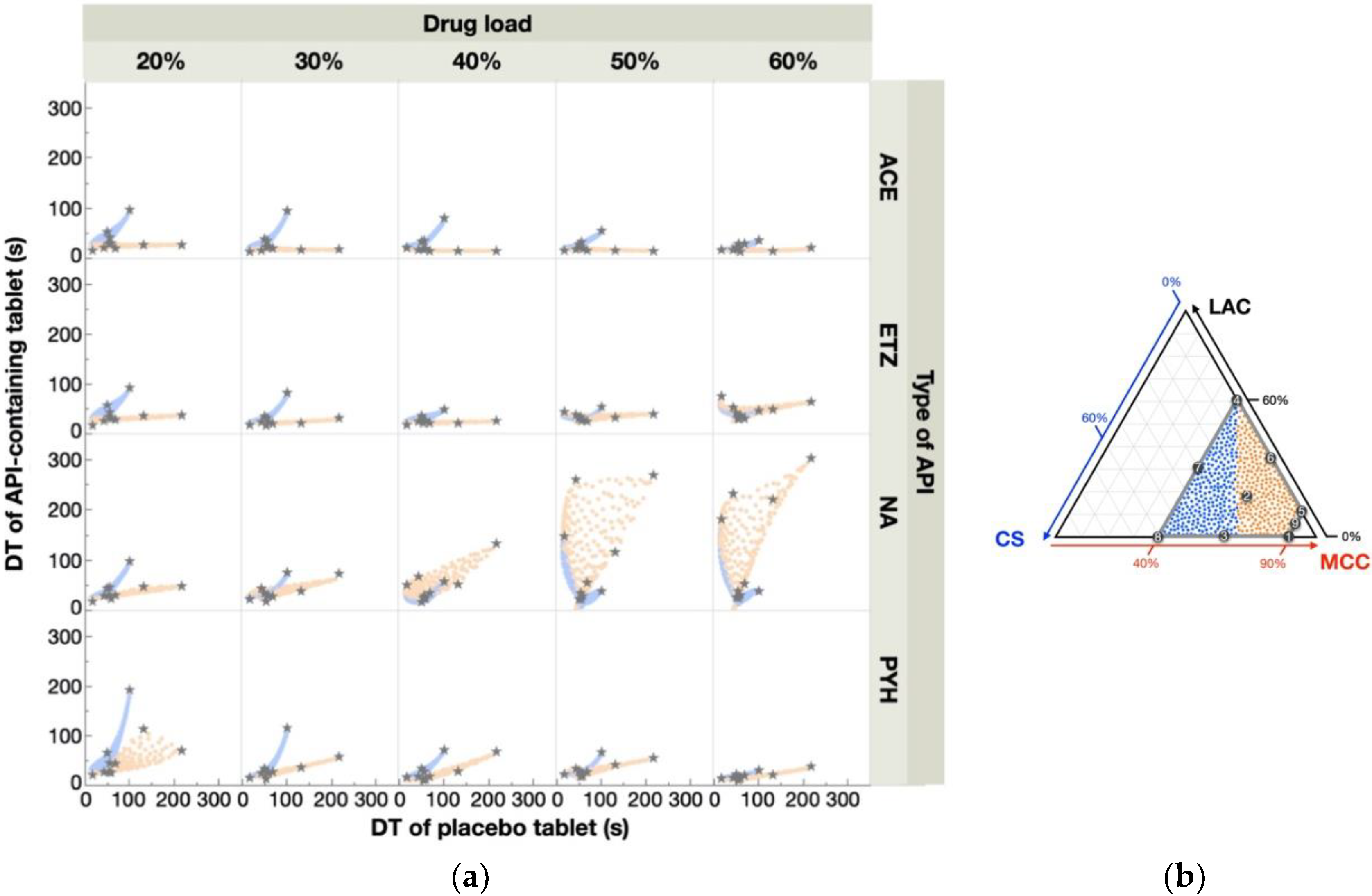 Pharmaceutics 12 00601 g005