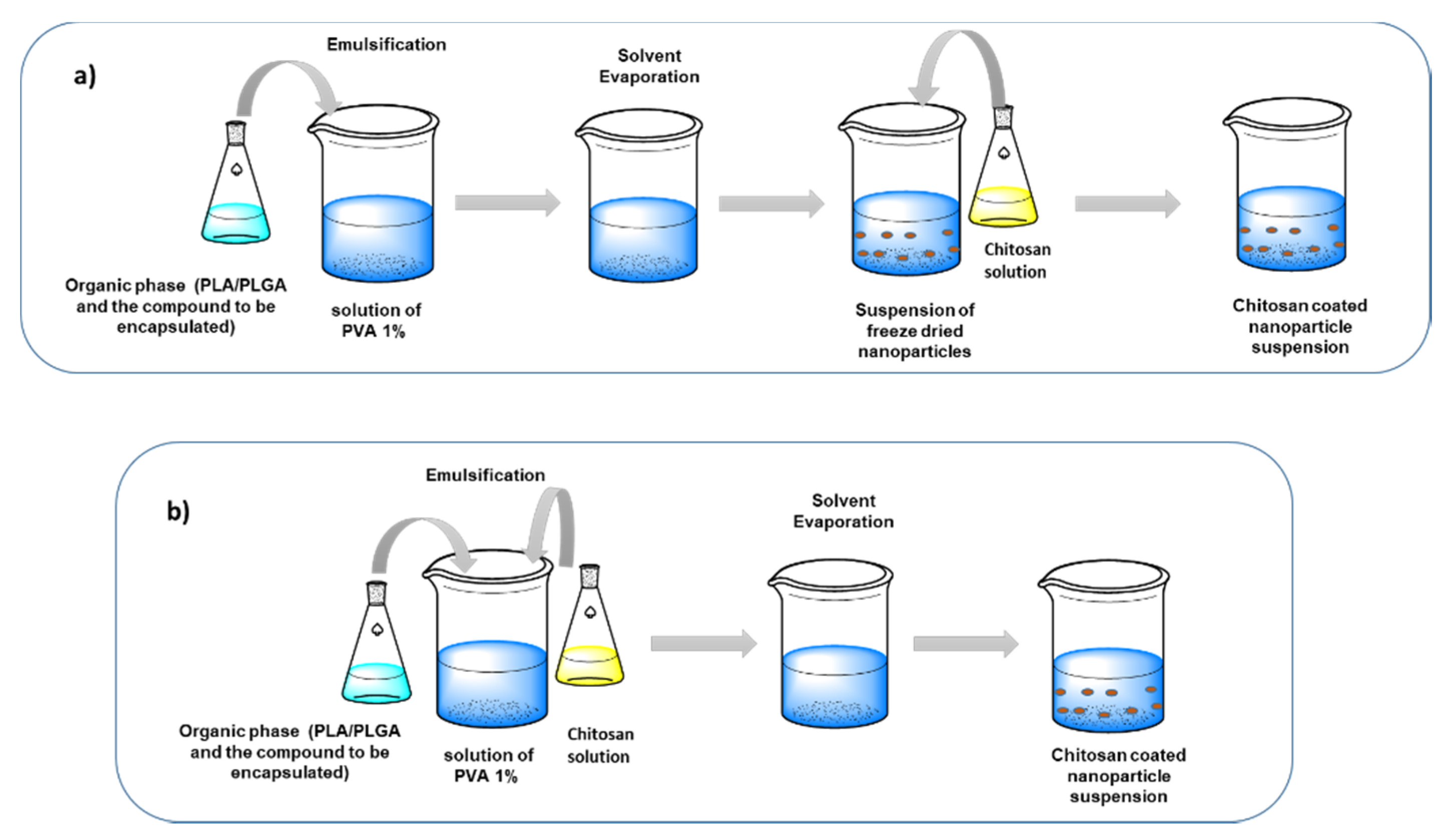 Pharmaceutics | Free Full-Text | Nanosystems for the Encapsulation of ...