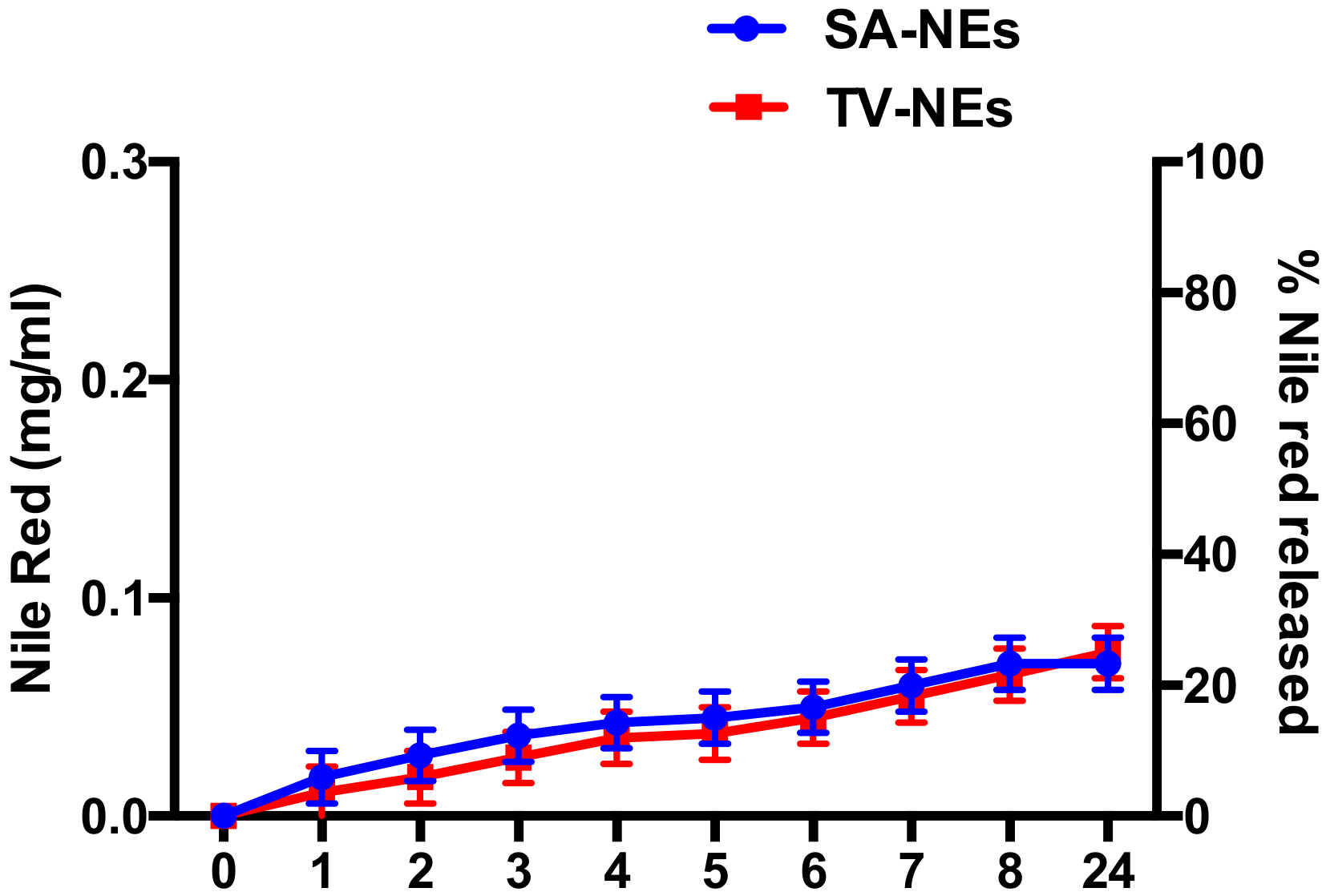 Pharmaceutics 12 00678 g005 Pharmaceutics 12 00678 g005