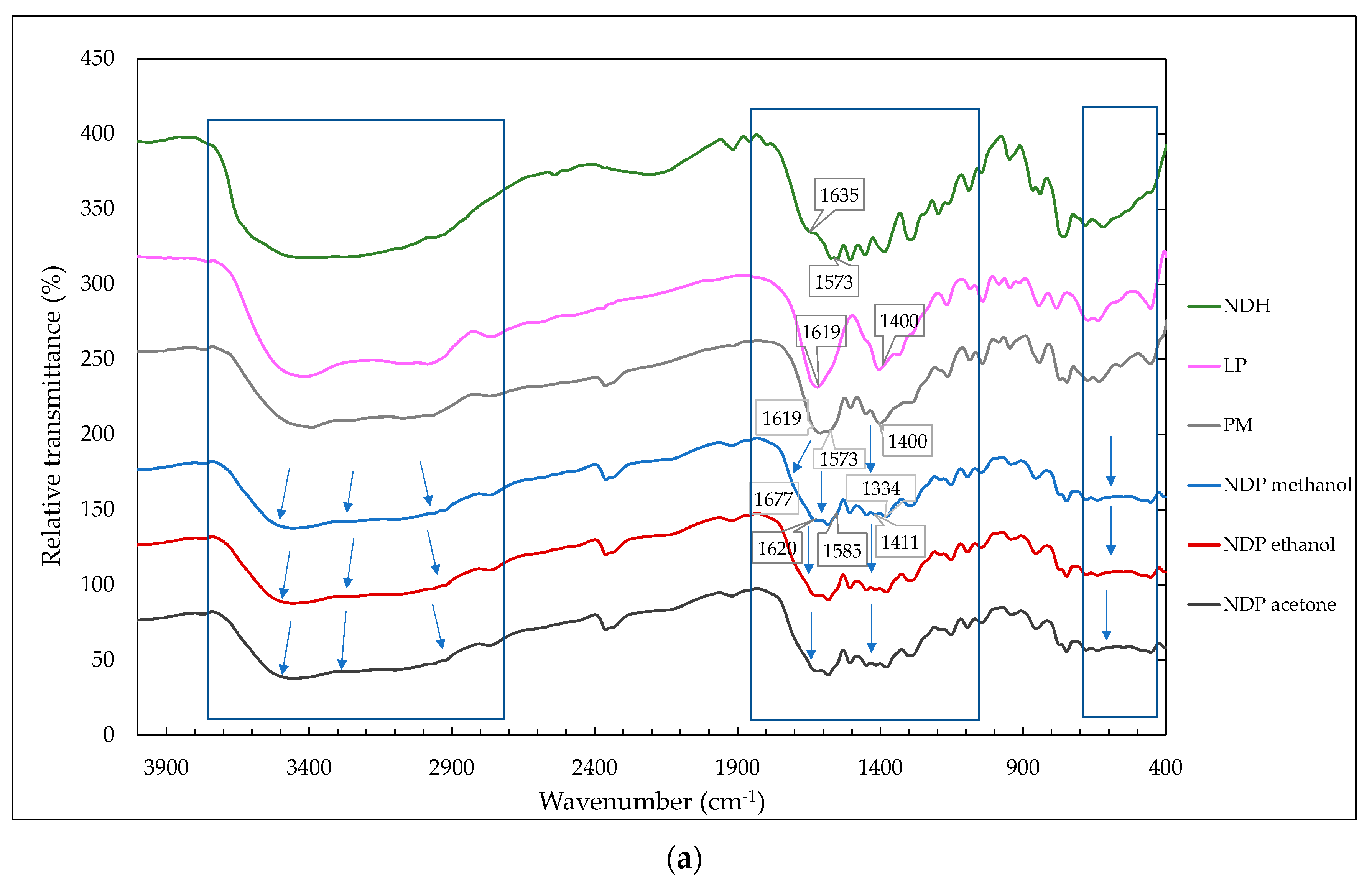 Thermodynamic quantities of mixing of sodium diclofenac in ethanol