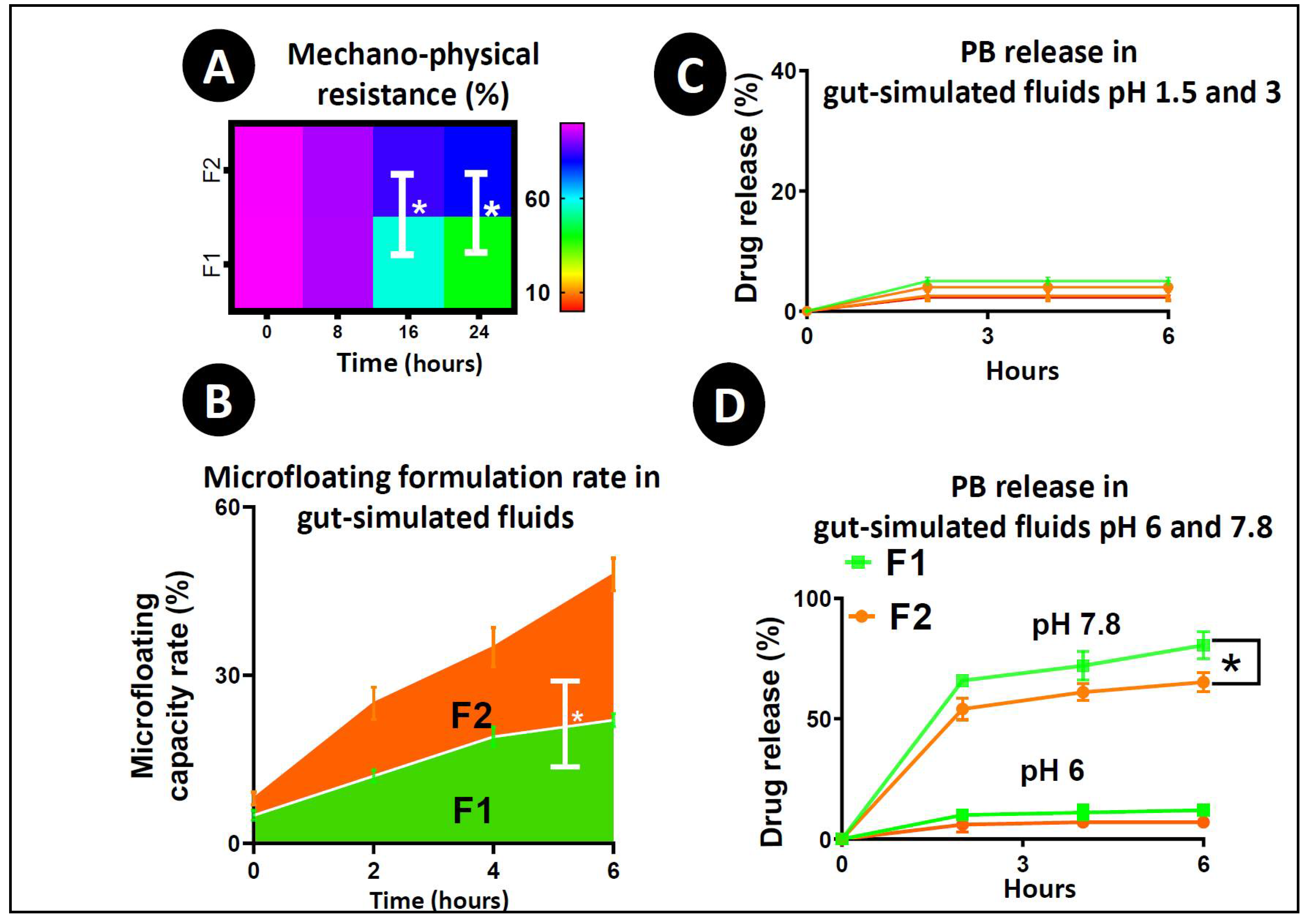Pharmaceutics 12 00708 g003 Pharmaceutics 12 00708 g003