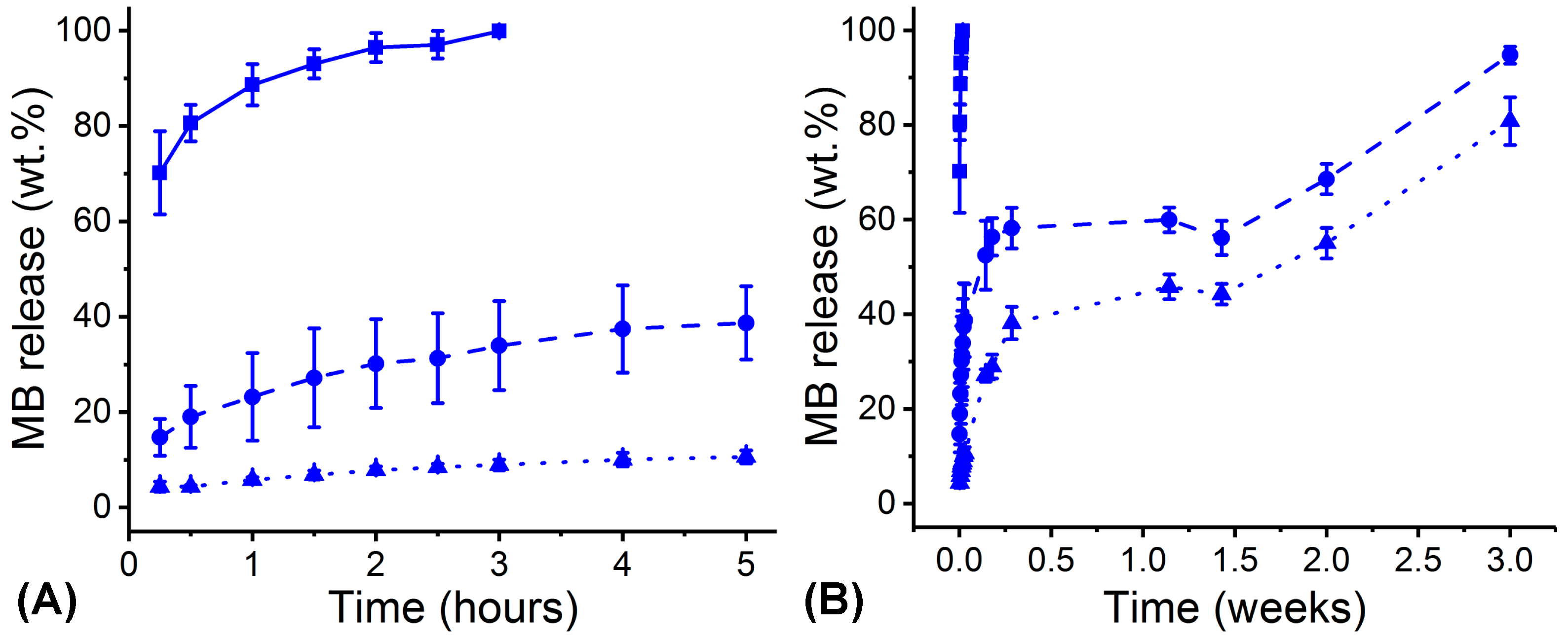 Pharmaceutics 12 00711 g008