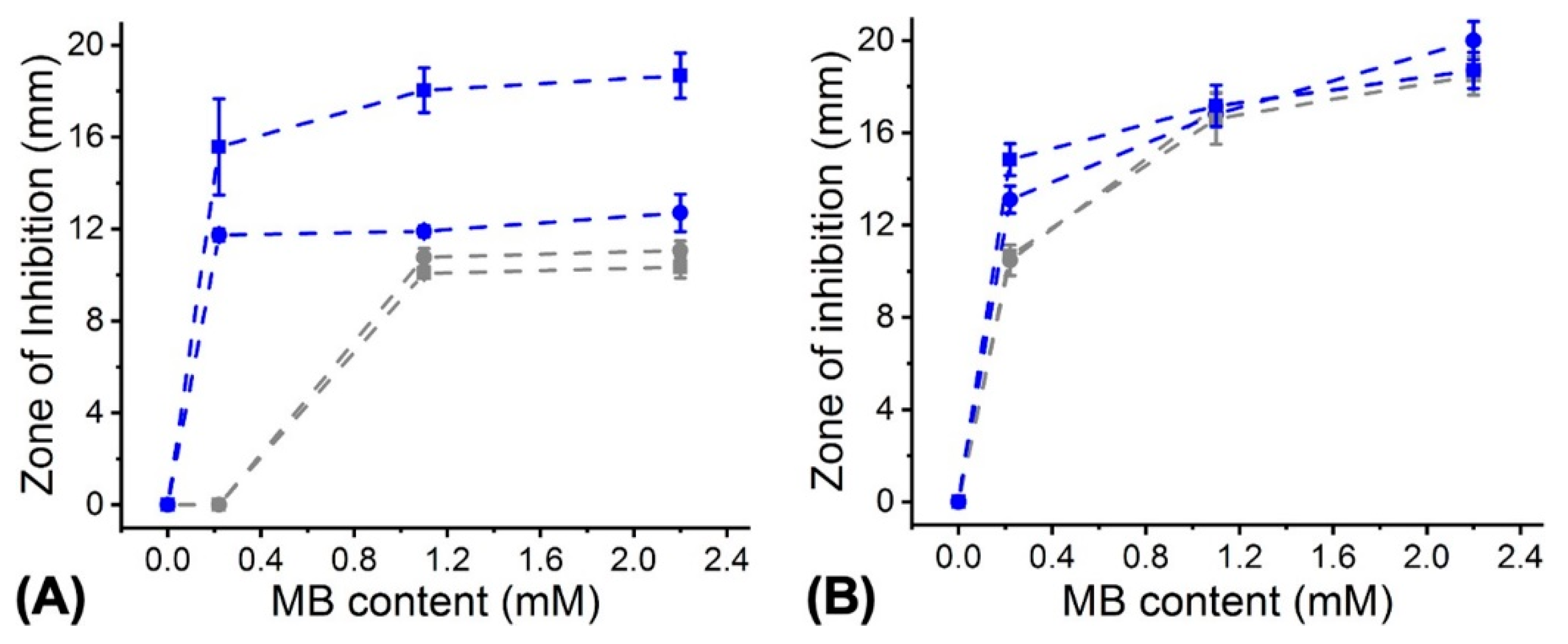 Pharmaceutics 12 00711 g012