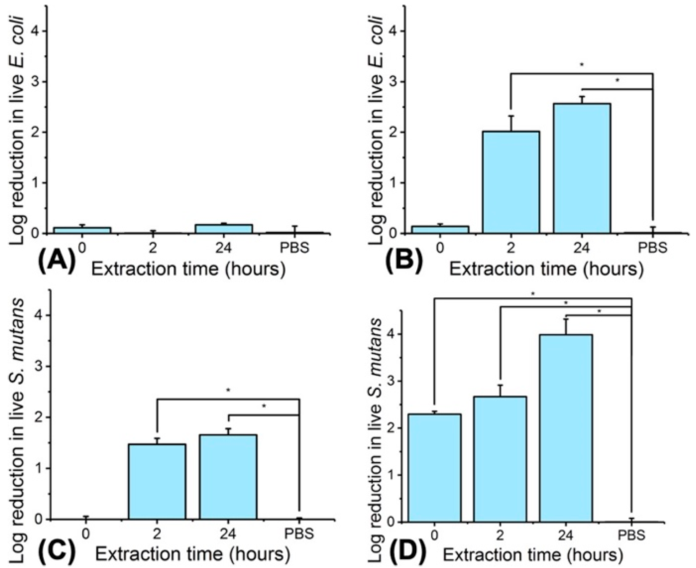 Pharmaceutics 12 00711 g013